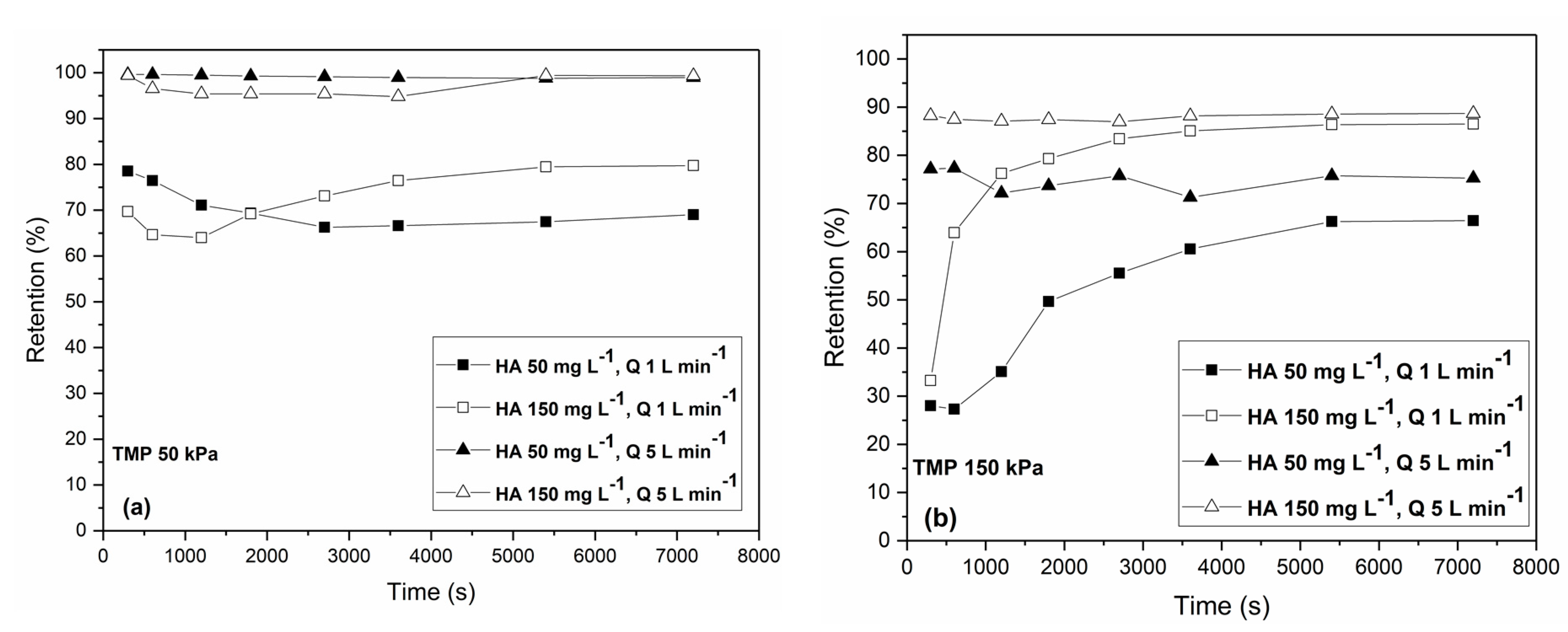 Membranes 13 00334 g004