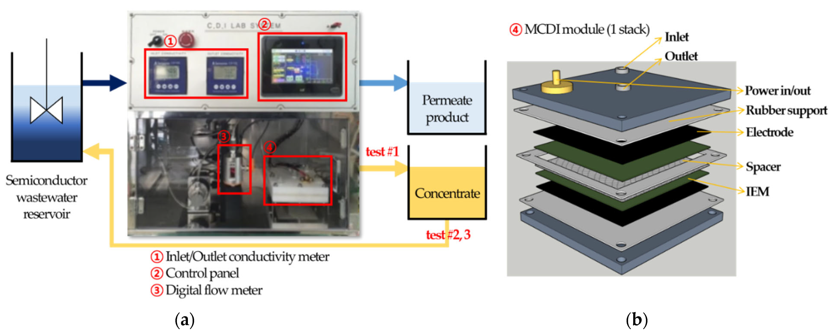Membranes 13 00336 g002a Membranes 13 00336 g002a