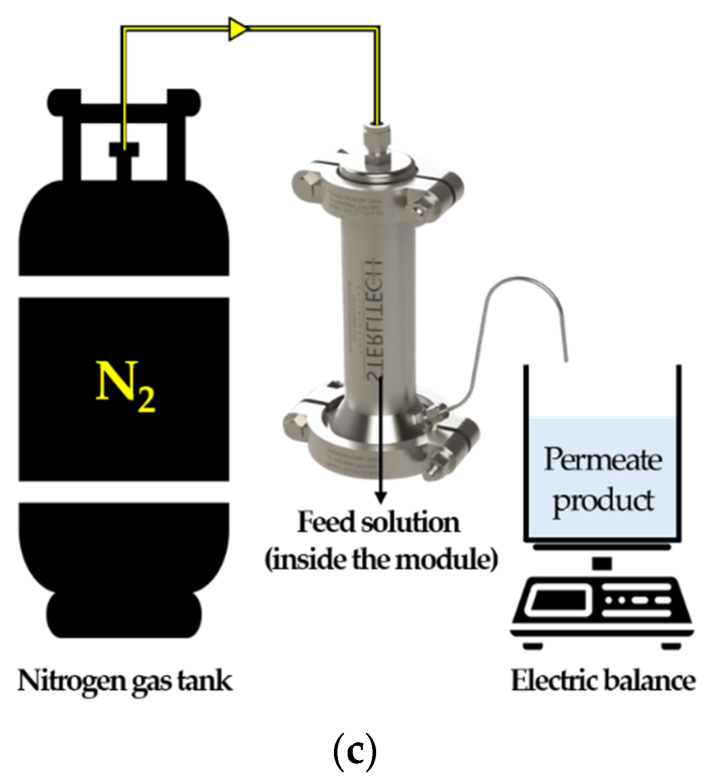 Membranes 13 00336 g002b Membranes 13 00336 g002b