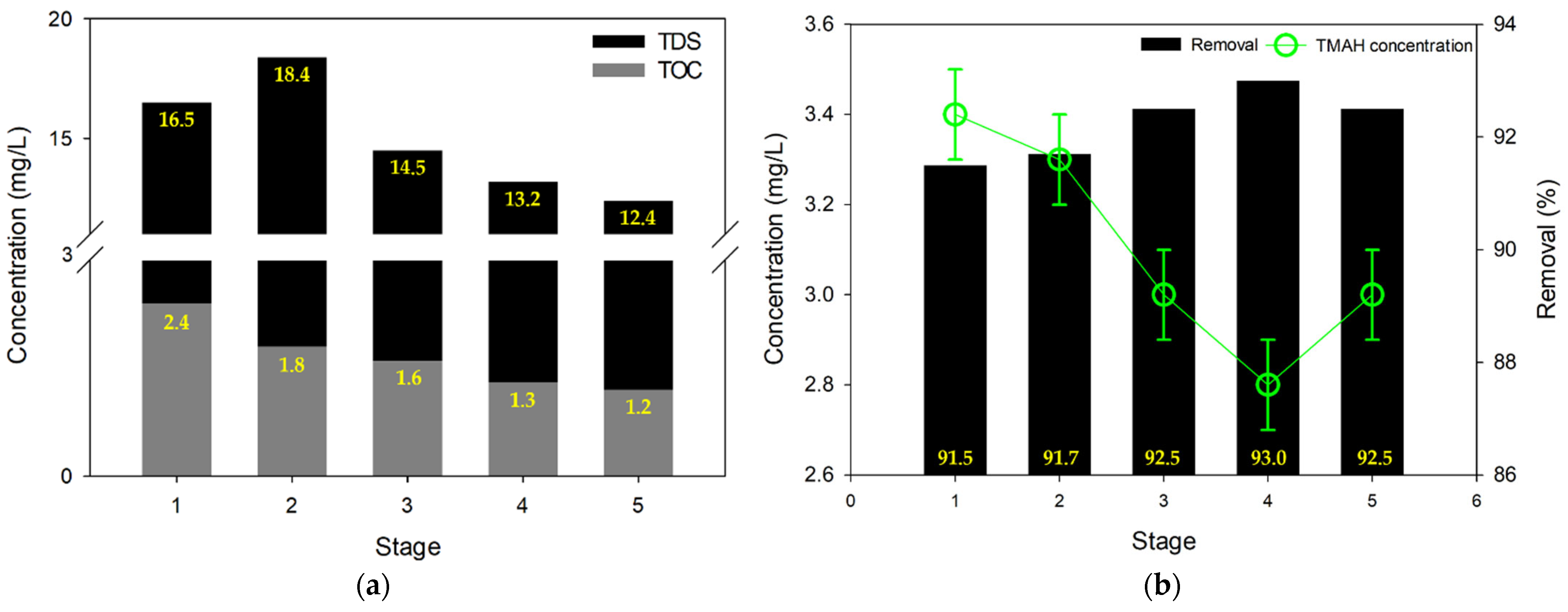 Membranes 13 00336 g005 Membranes 13 00336 g005
