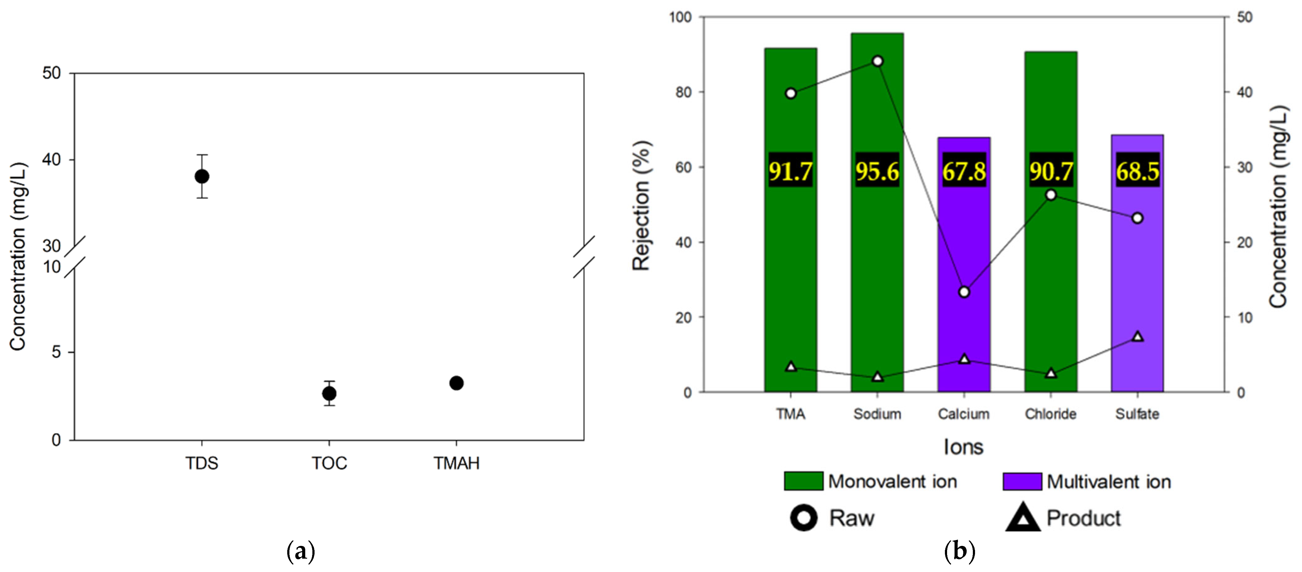 Membranes 13 00336 g007 Membranes 13 00336 g007