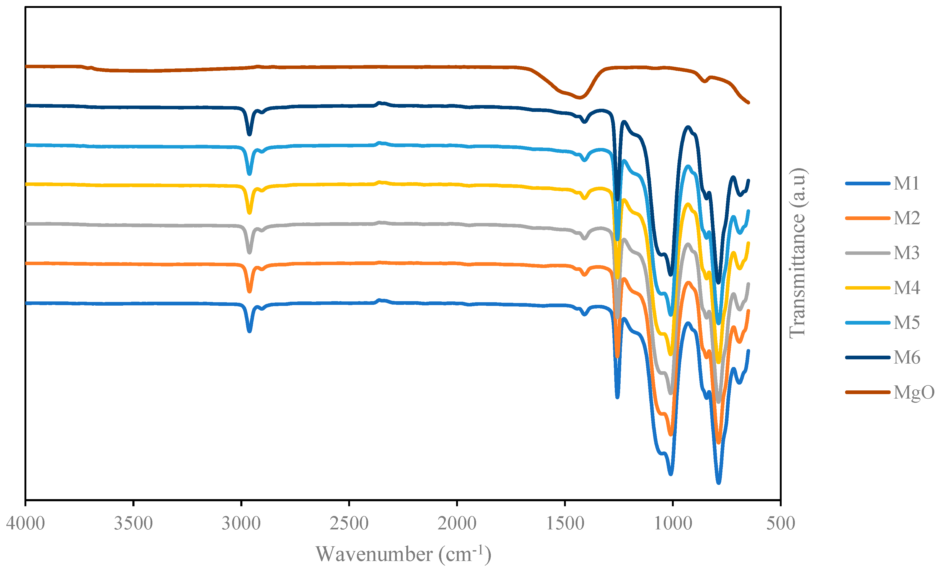 Membranes 13 00337 g004