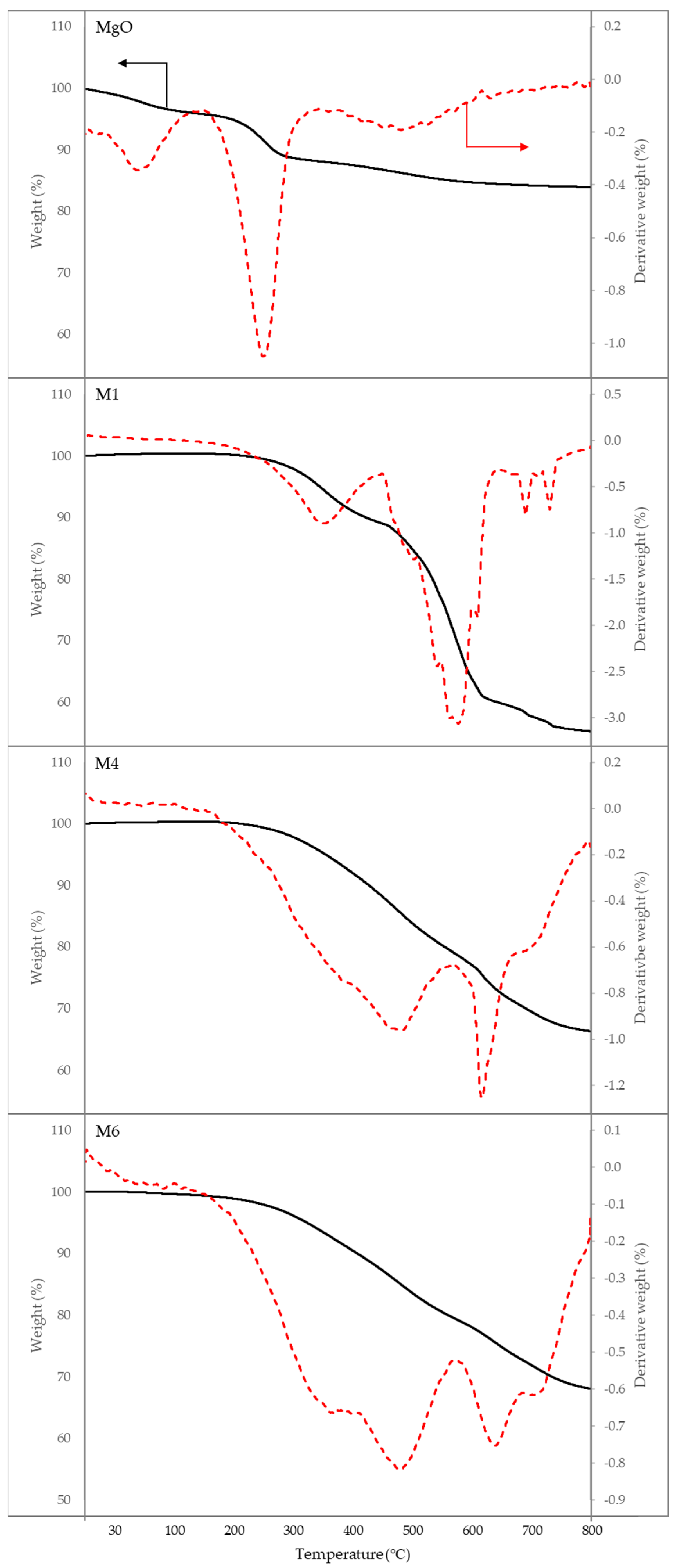 Membranes 13 00337 g005
