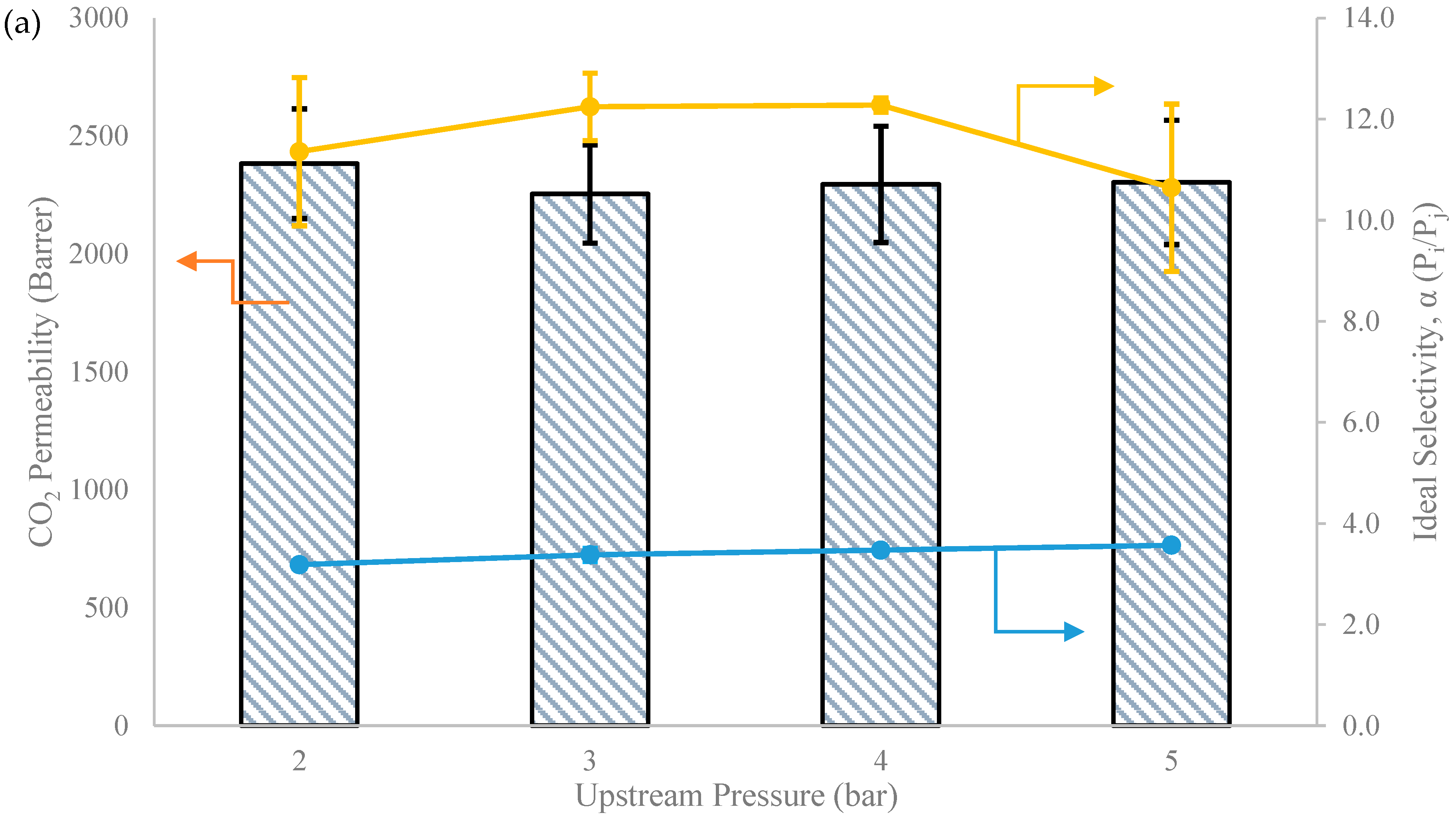 Membranes 13 00337 g008a