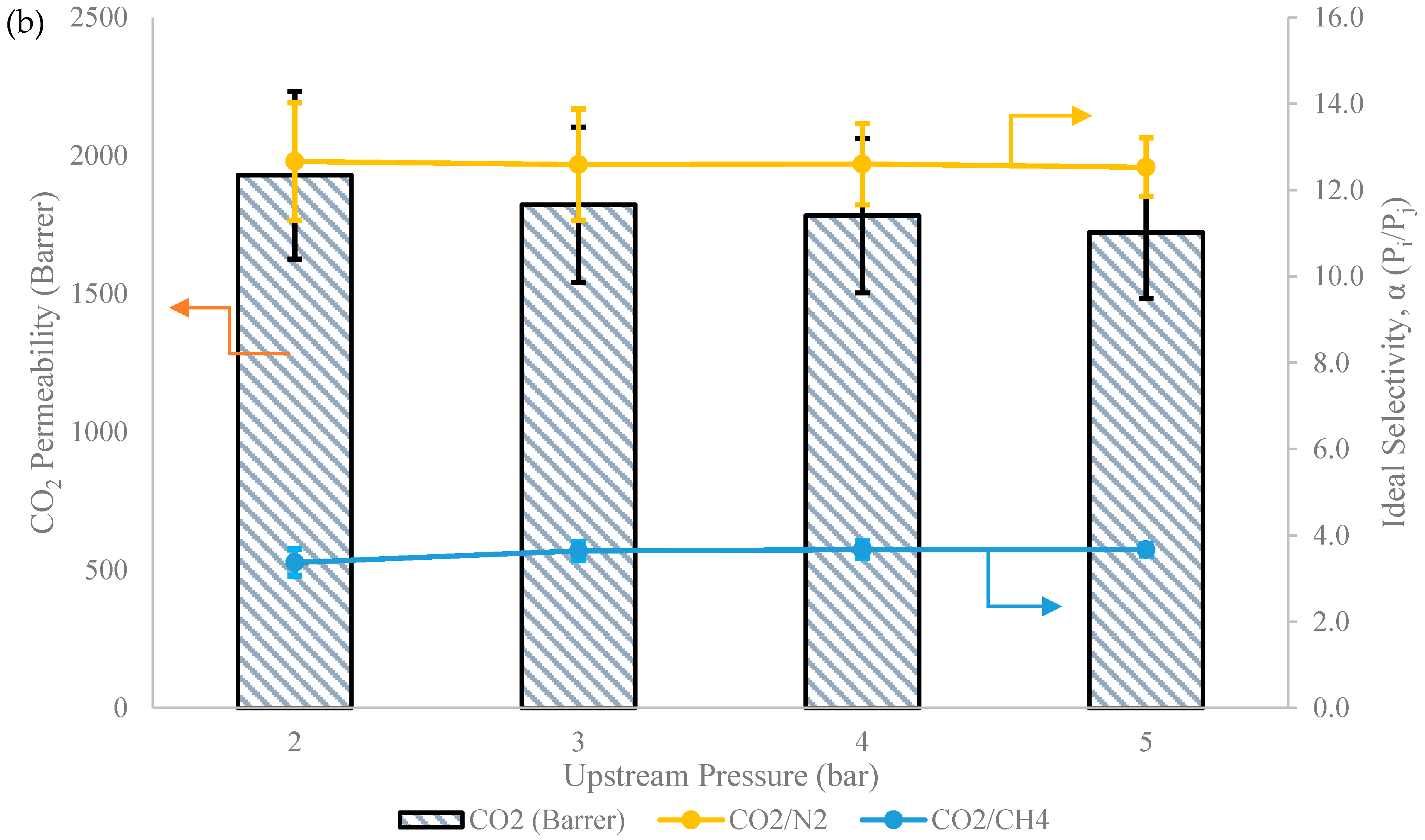 Membranes 13 00337 g008b
