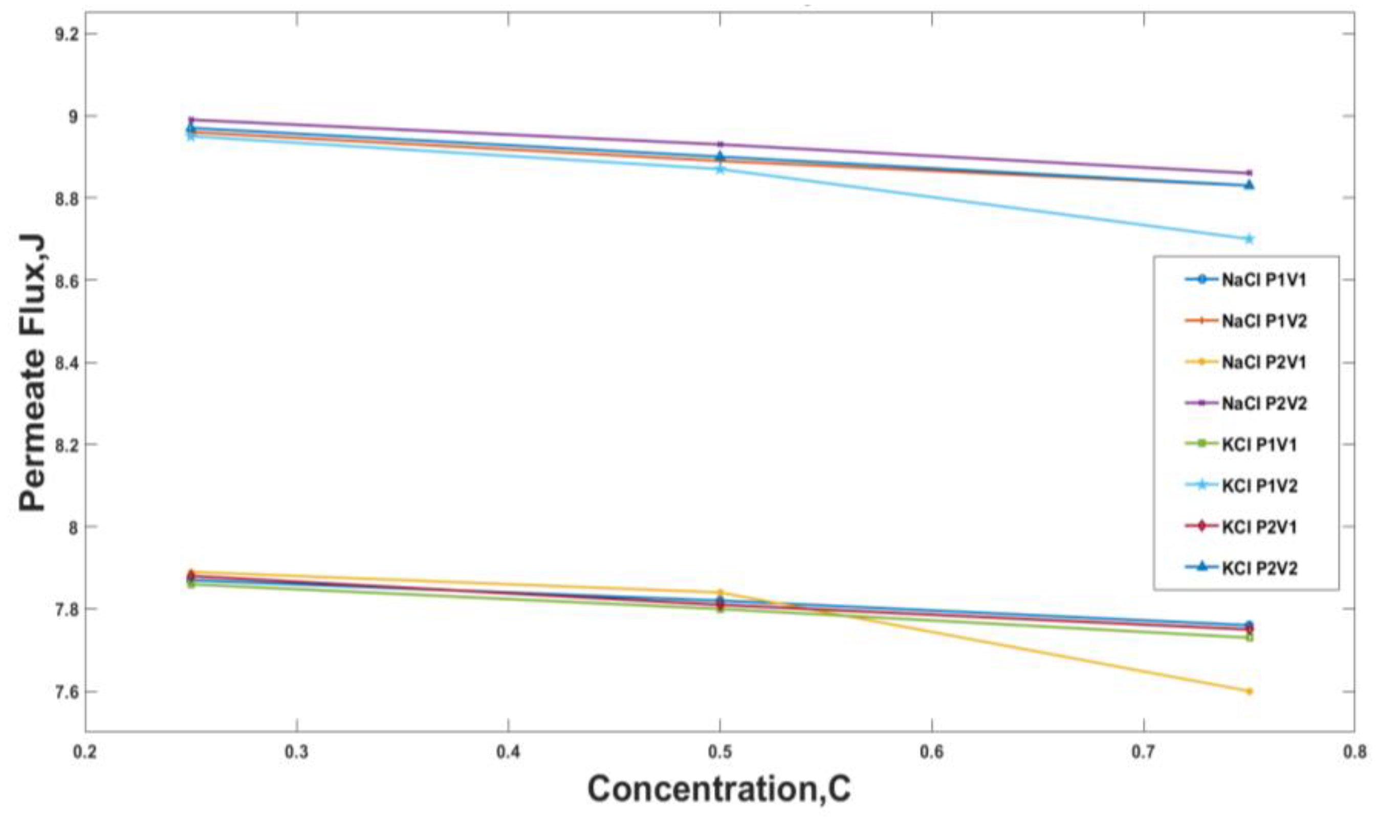Membranes 13 00339 g005