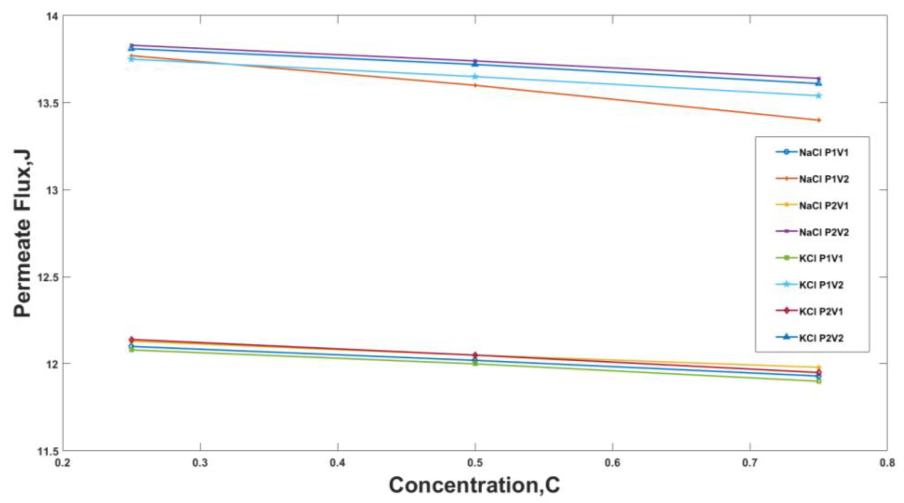 Membranes 13 00339 g006