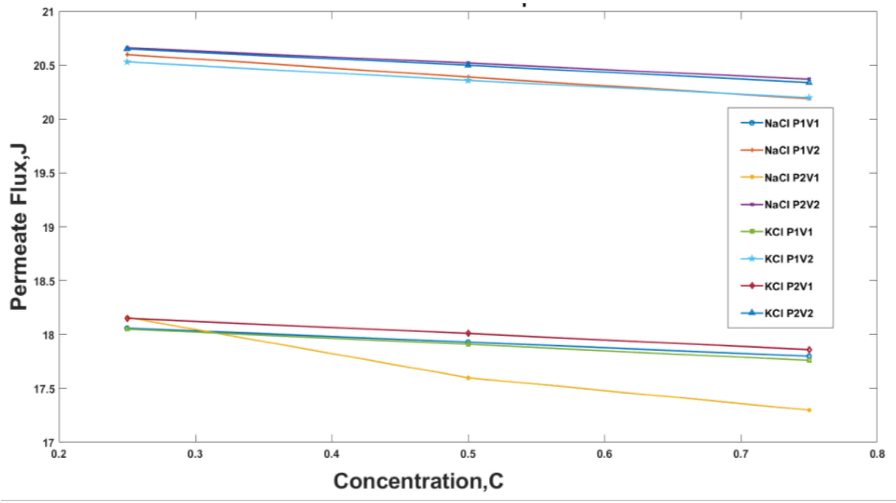 Membranes 13 00339 g007
