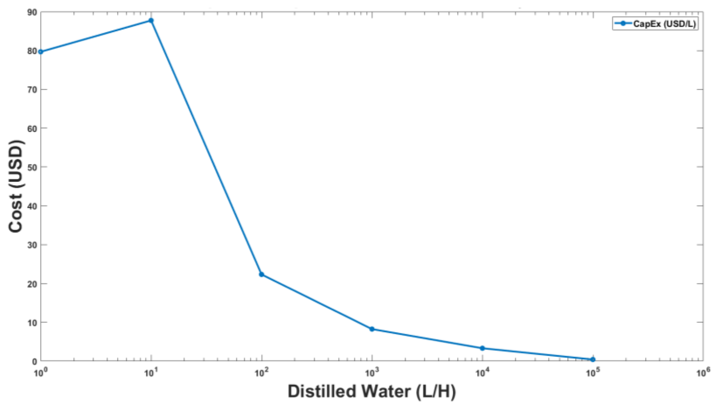 Membranes 13 00339 g009