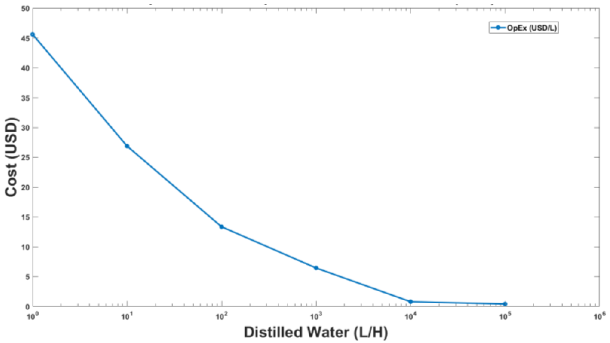 Membranes 13 00339 g010