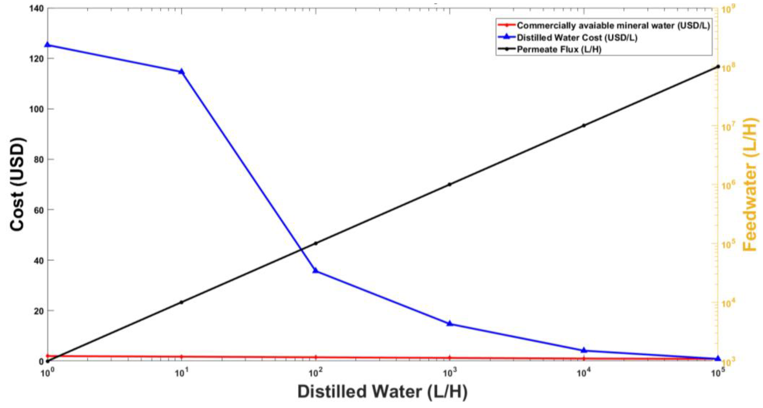 Membranes 13 00339 g011