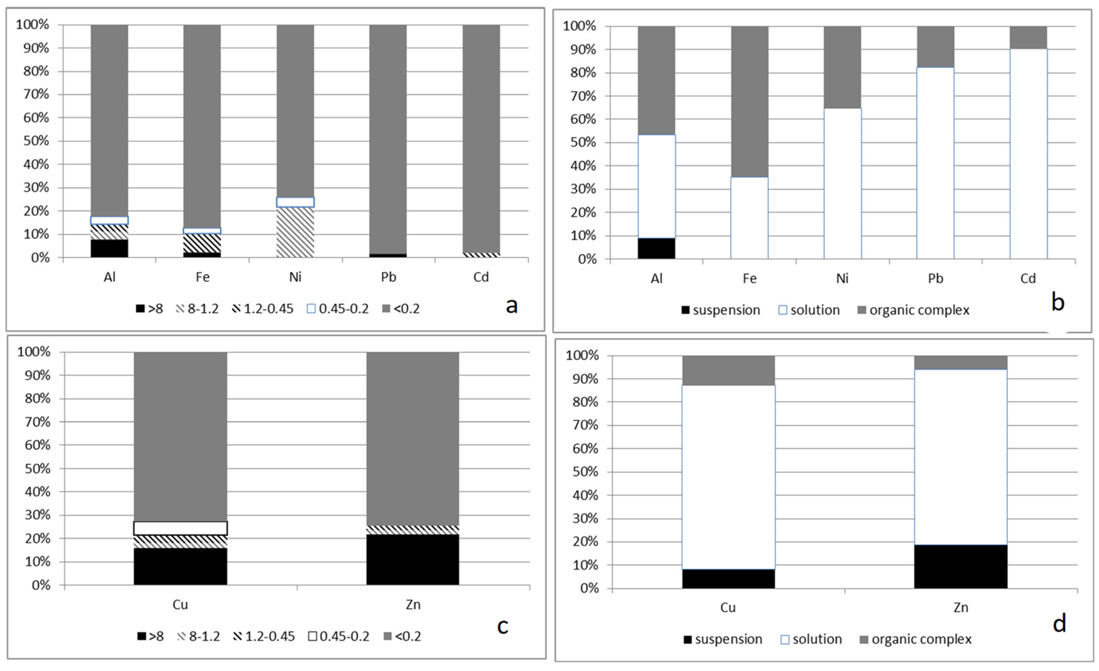 Membranes 13 00340 g005