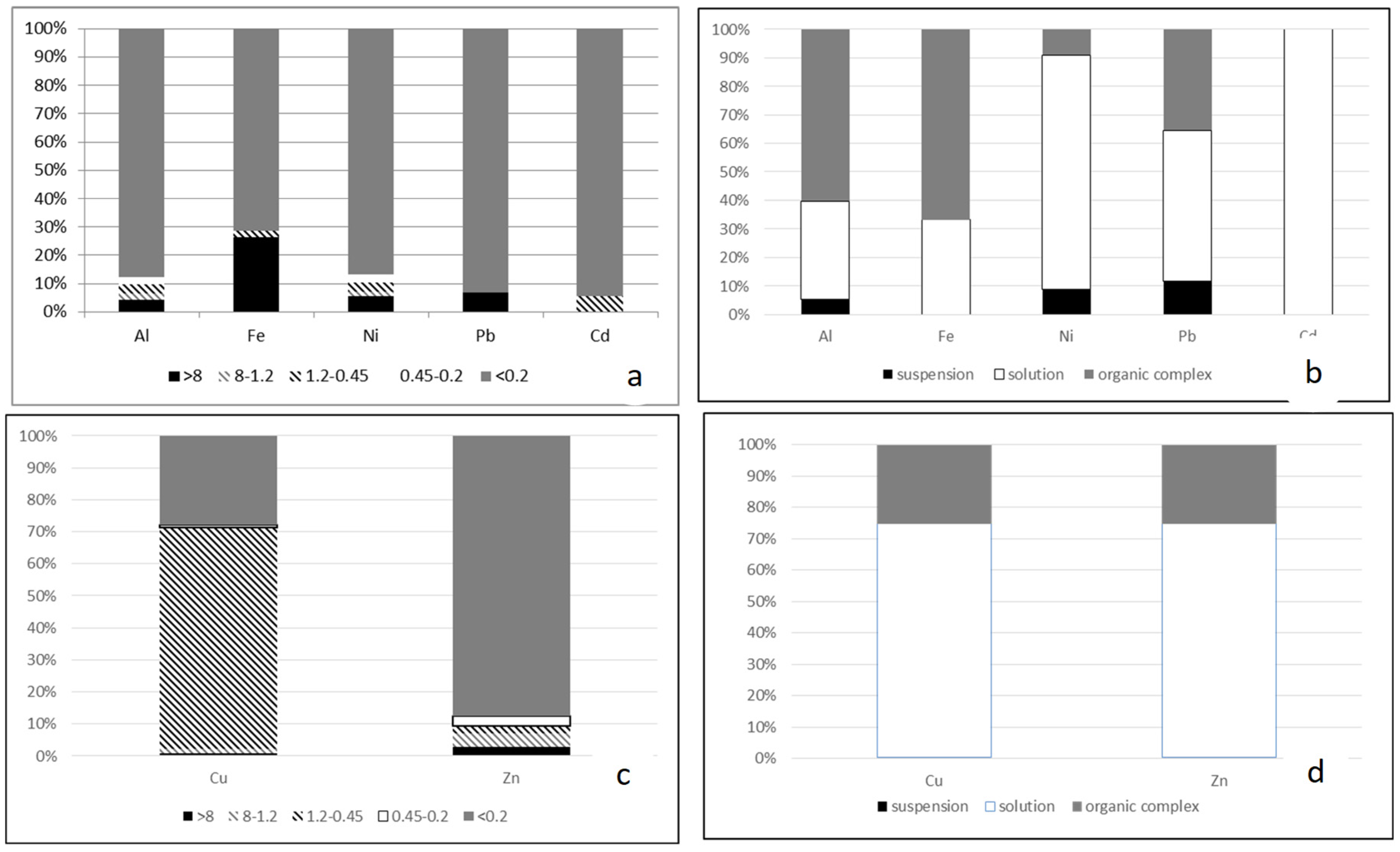 Membranes 13 00340 g006