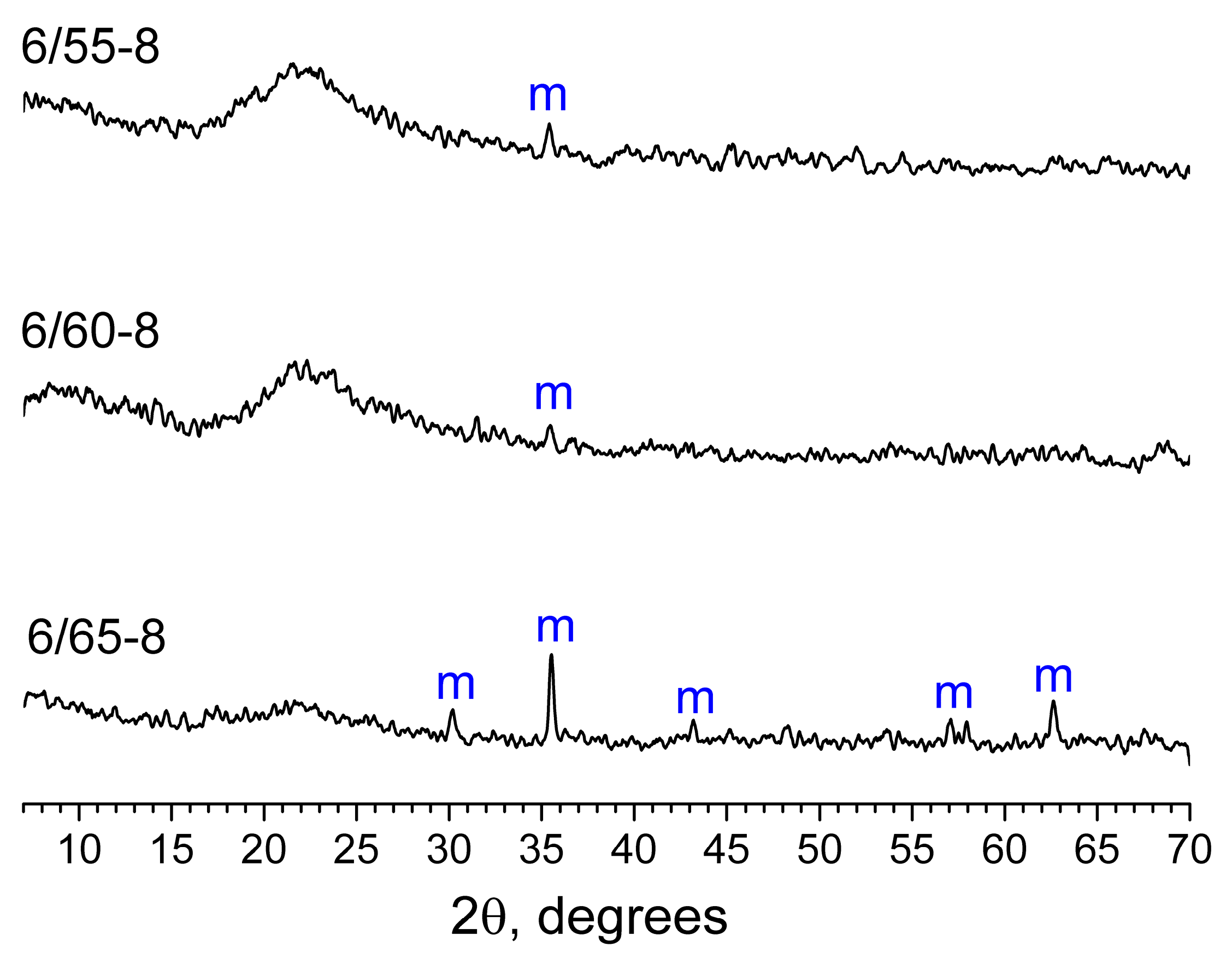 Membranes 13 00341 g004