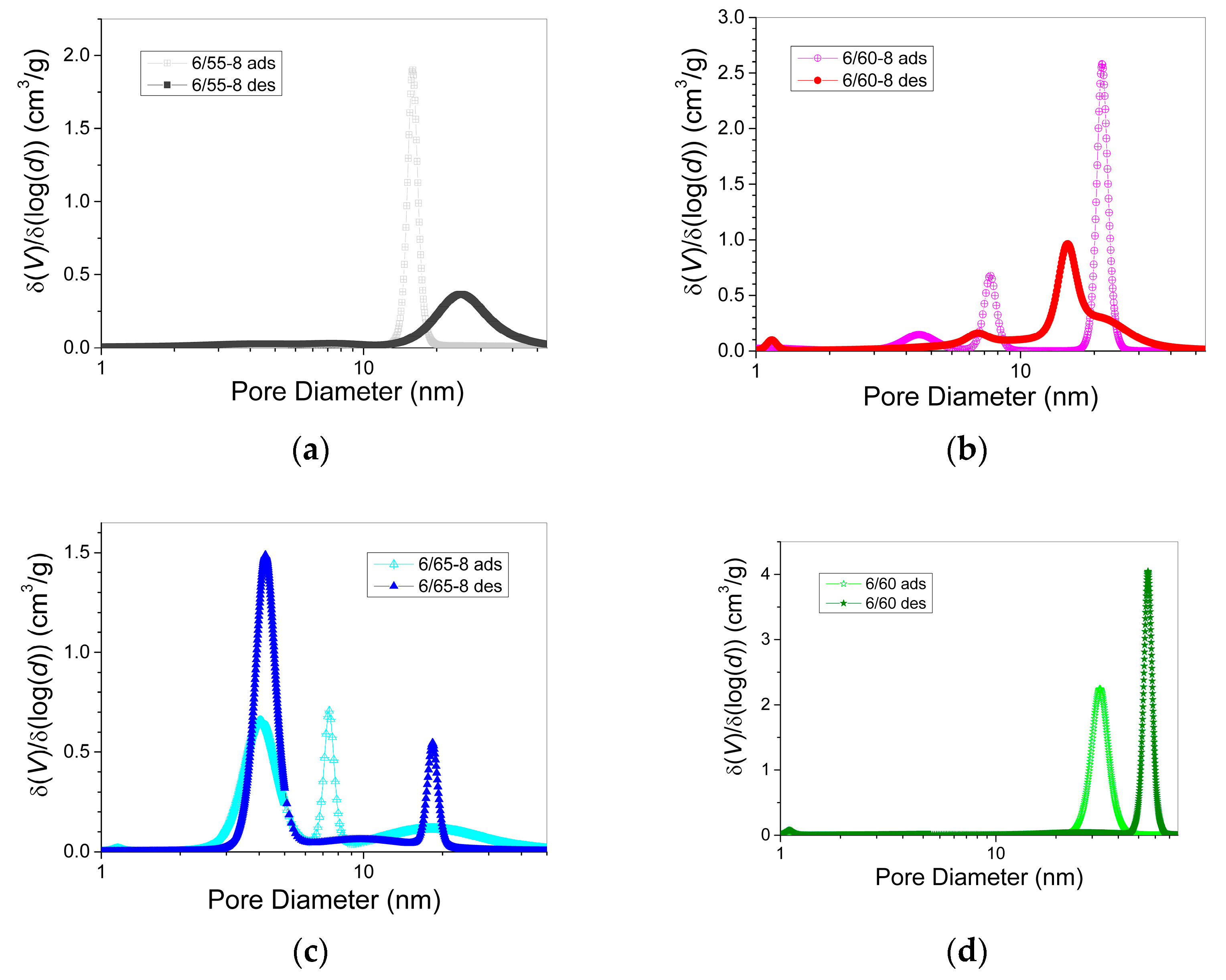 Membranes 13 00341 g006
