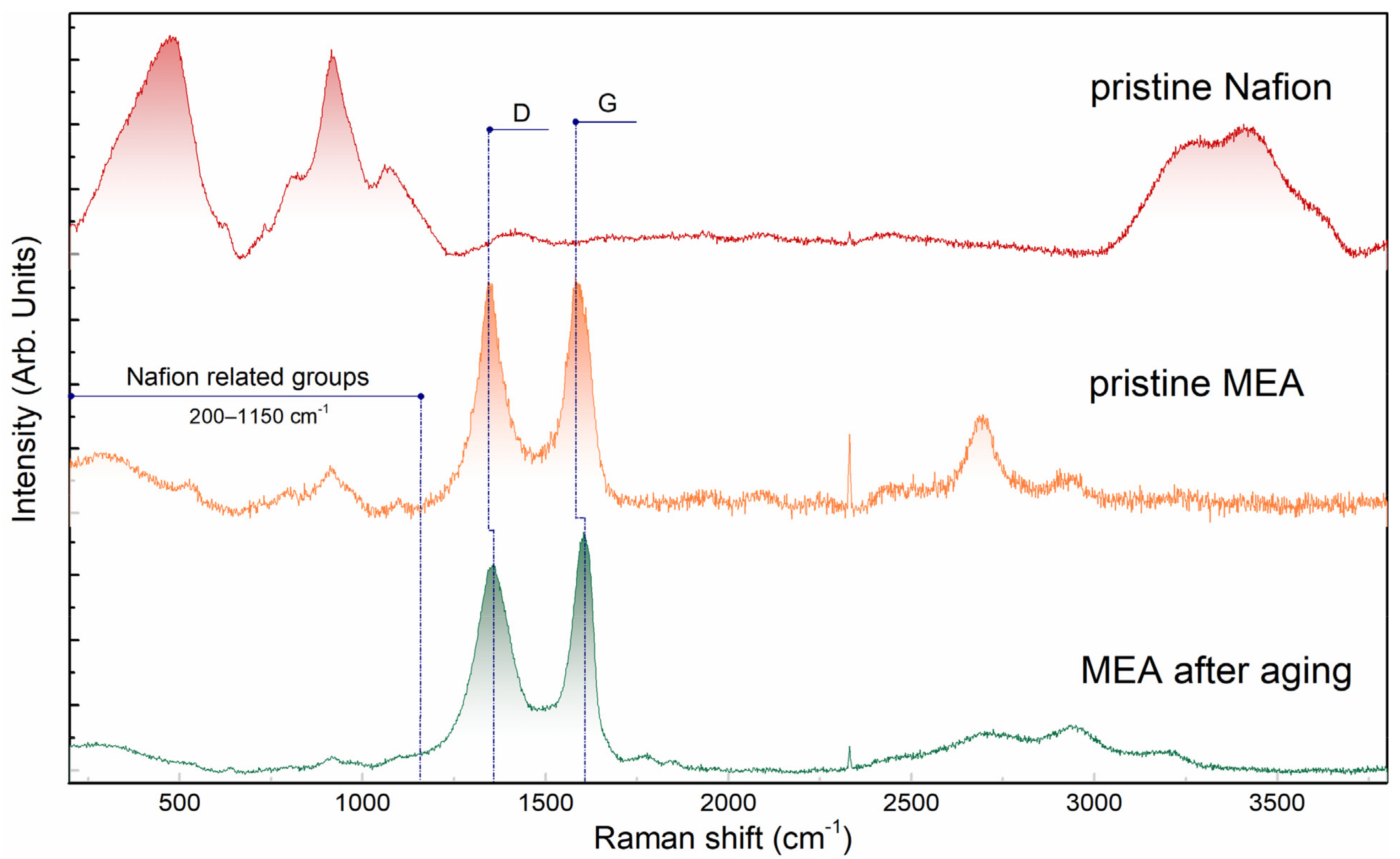 Membranes 13 00342 g002