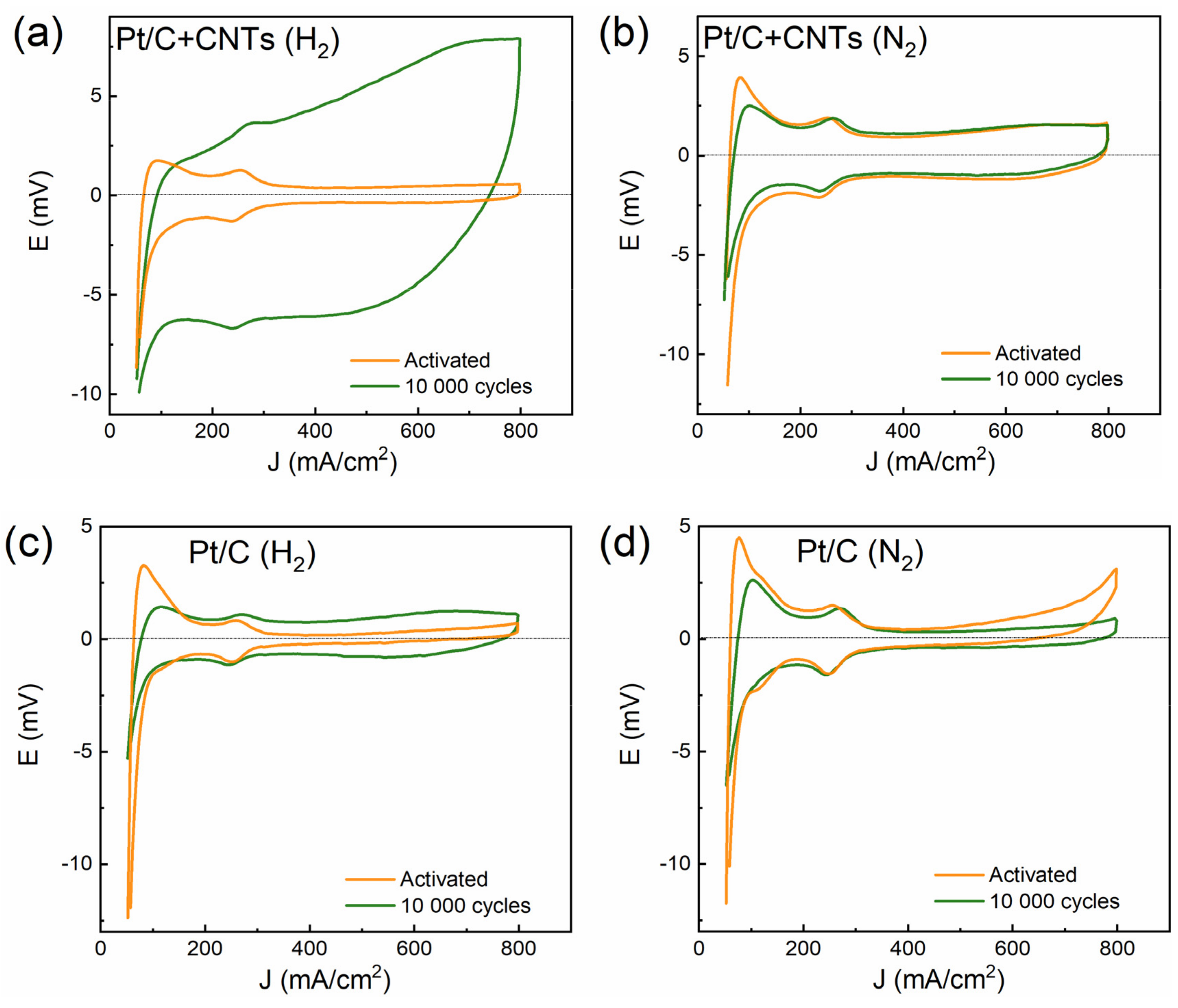 Membranes 13 00342 g004