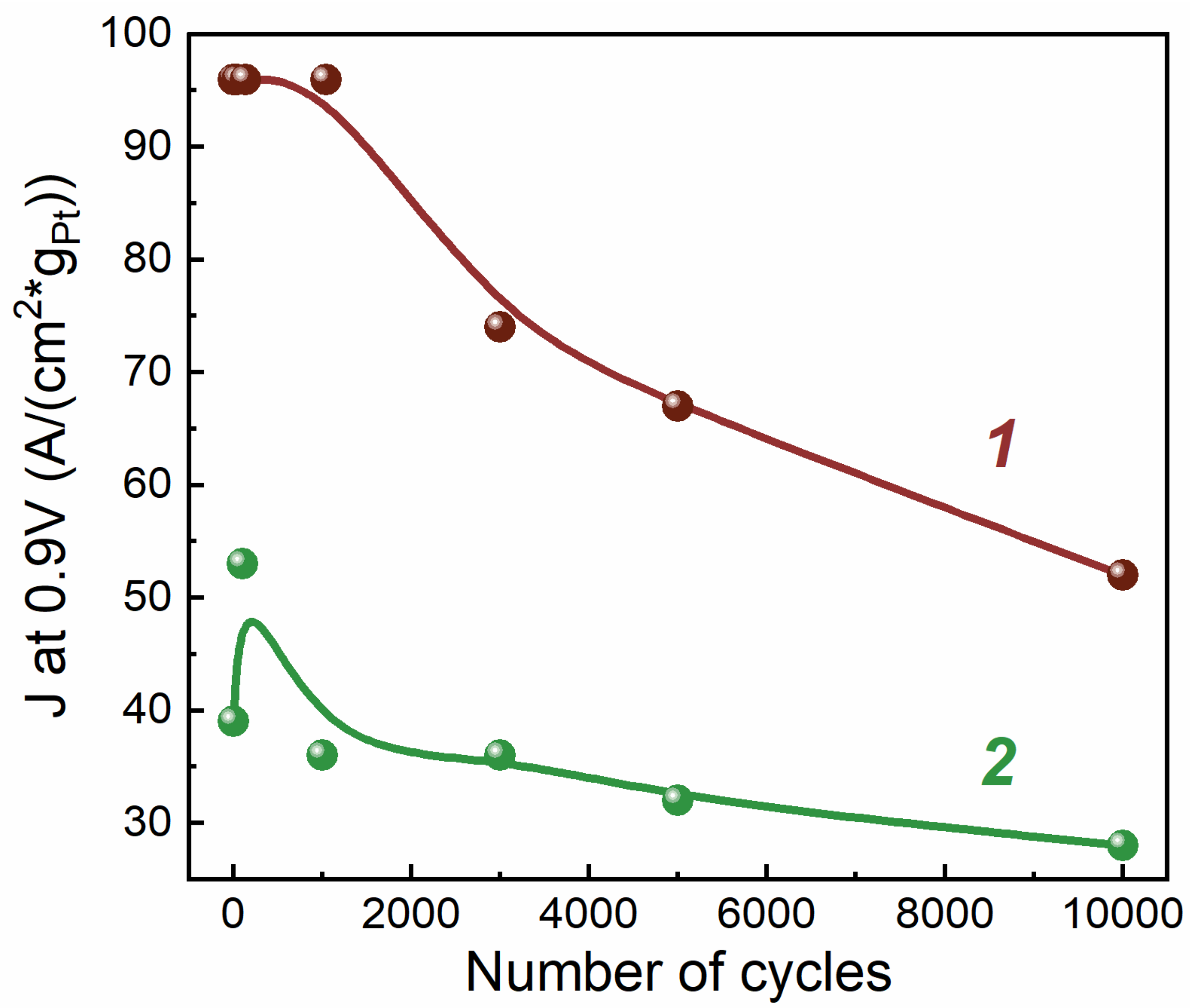 Membranes 13 00342 g006