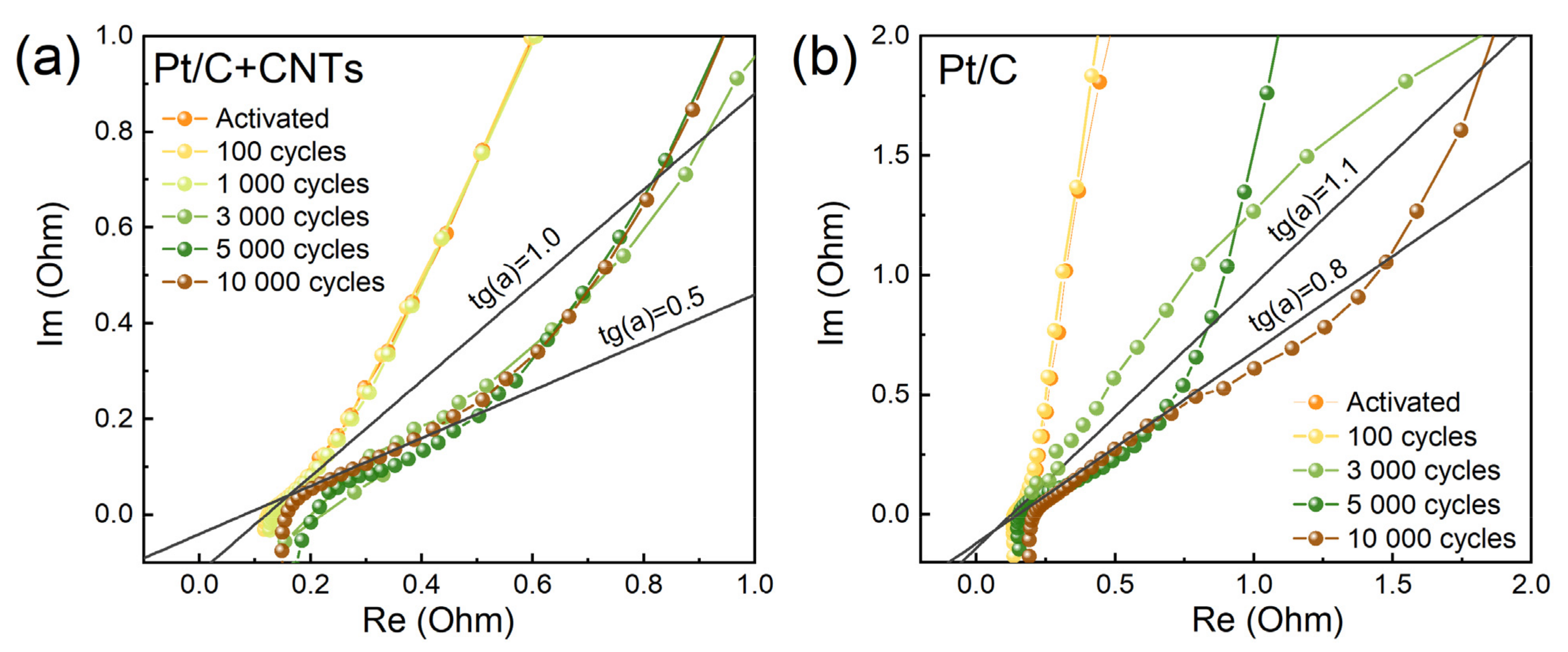 Membranes 13 00342 g007