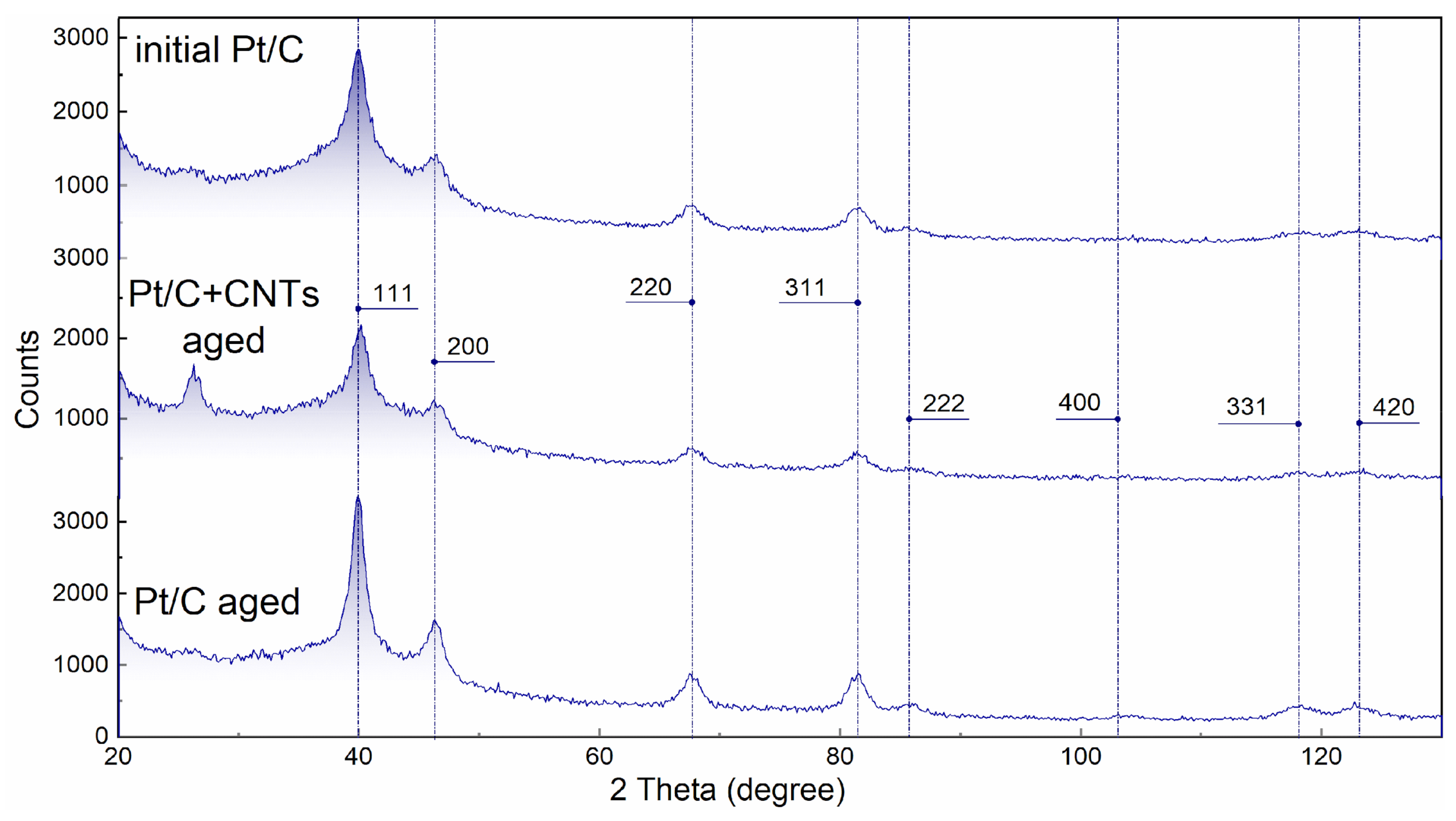 Membranes 13 00342 g008