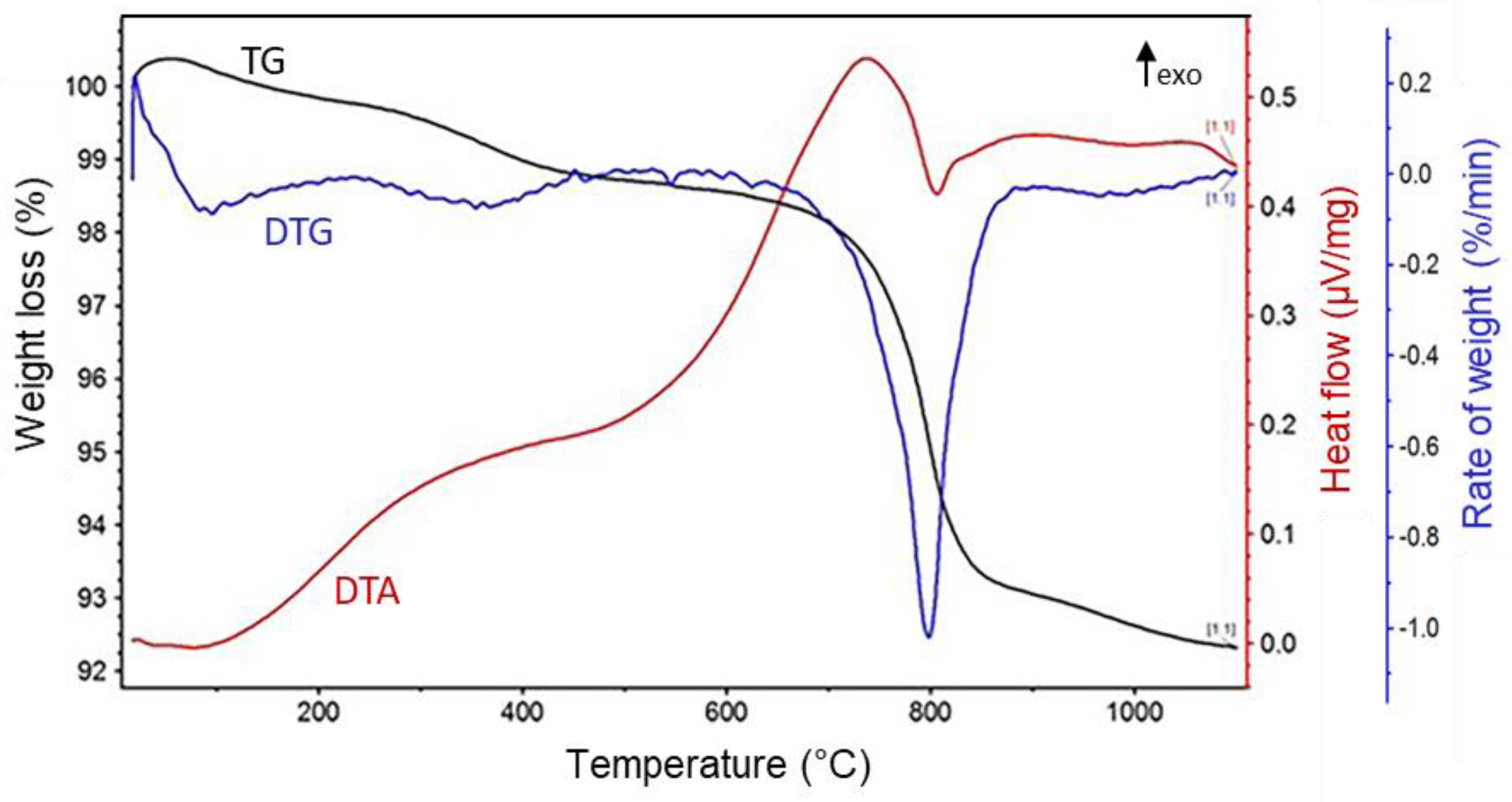 Membranes 13 00345 g004