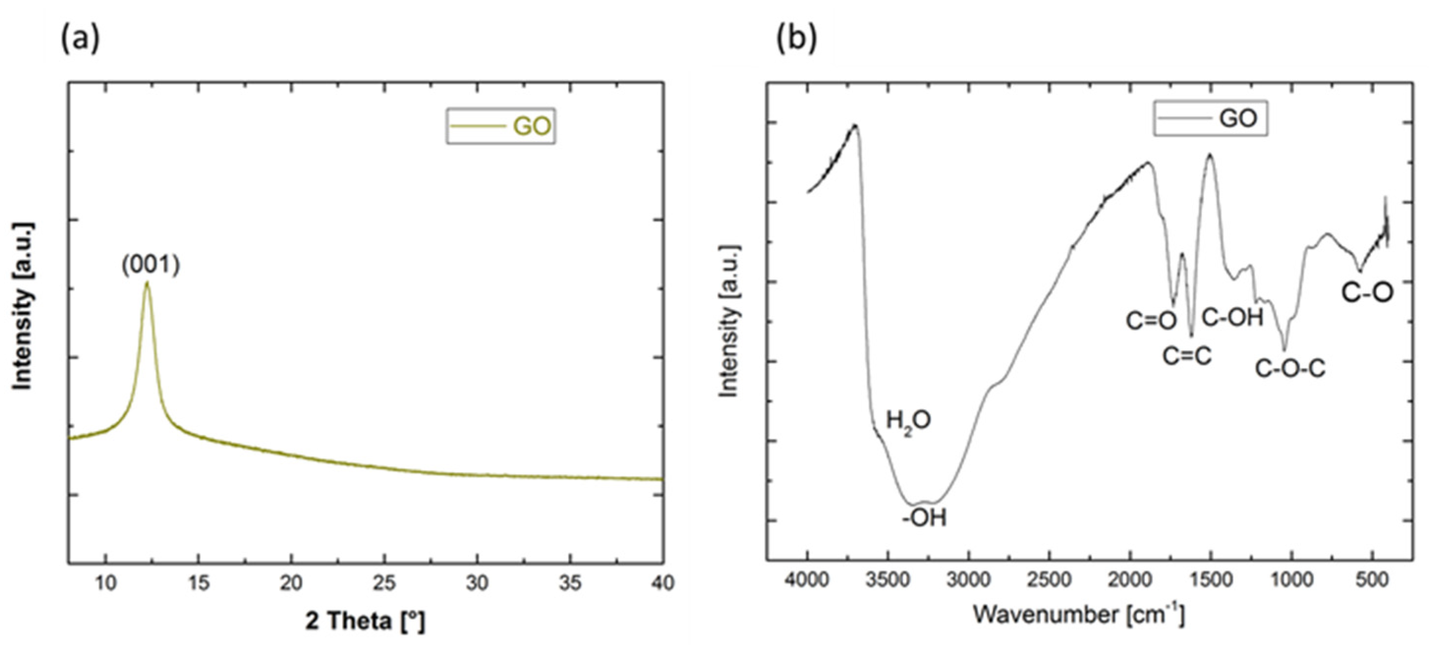 Membranes 13 00345 g005