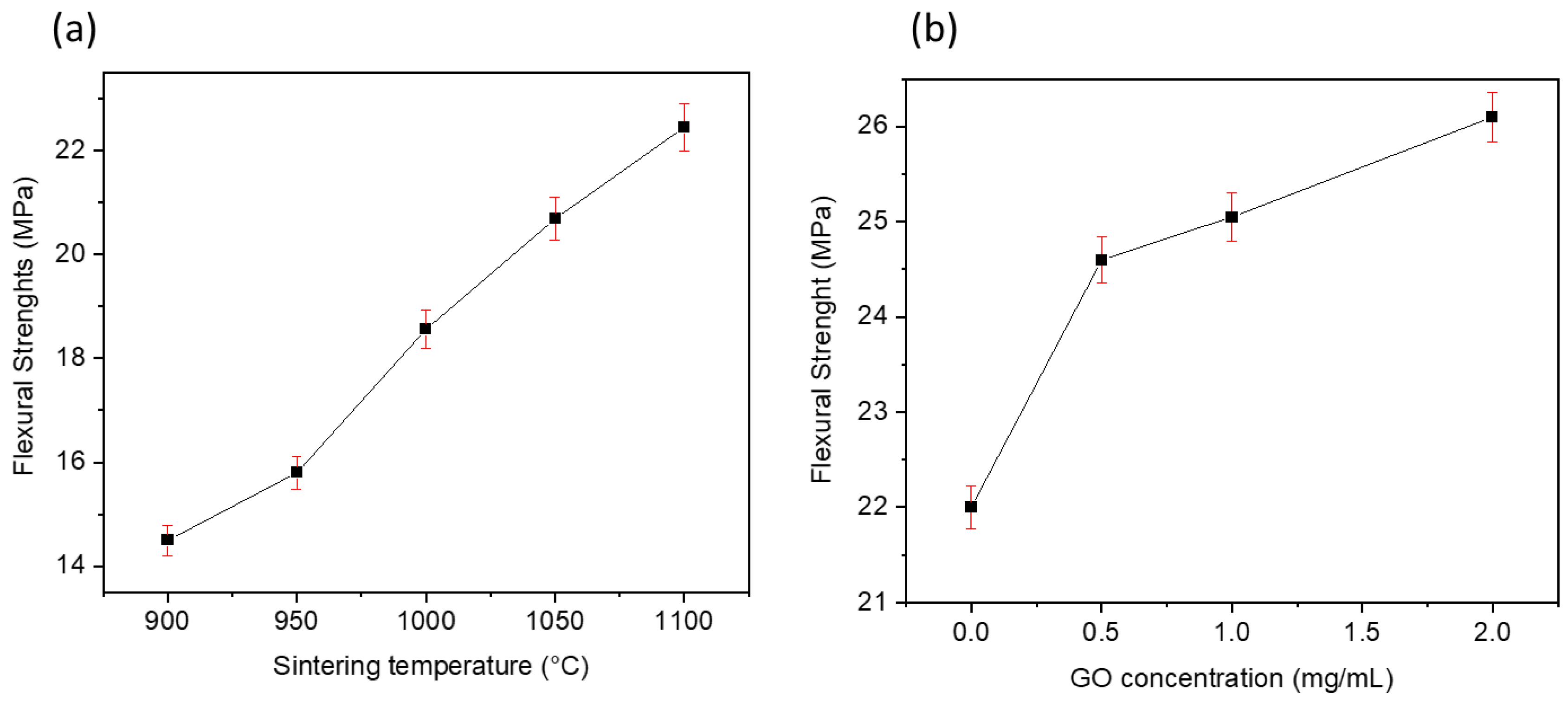 Membranes 13 00345 g006