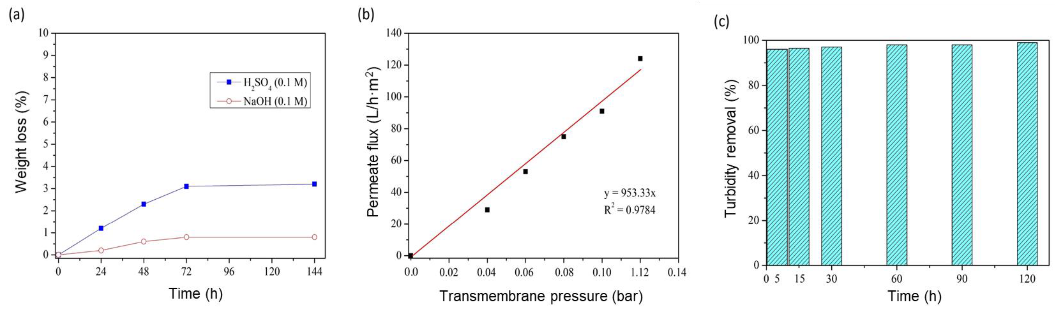 Membranes 13 00345 g010