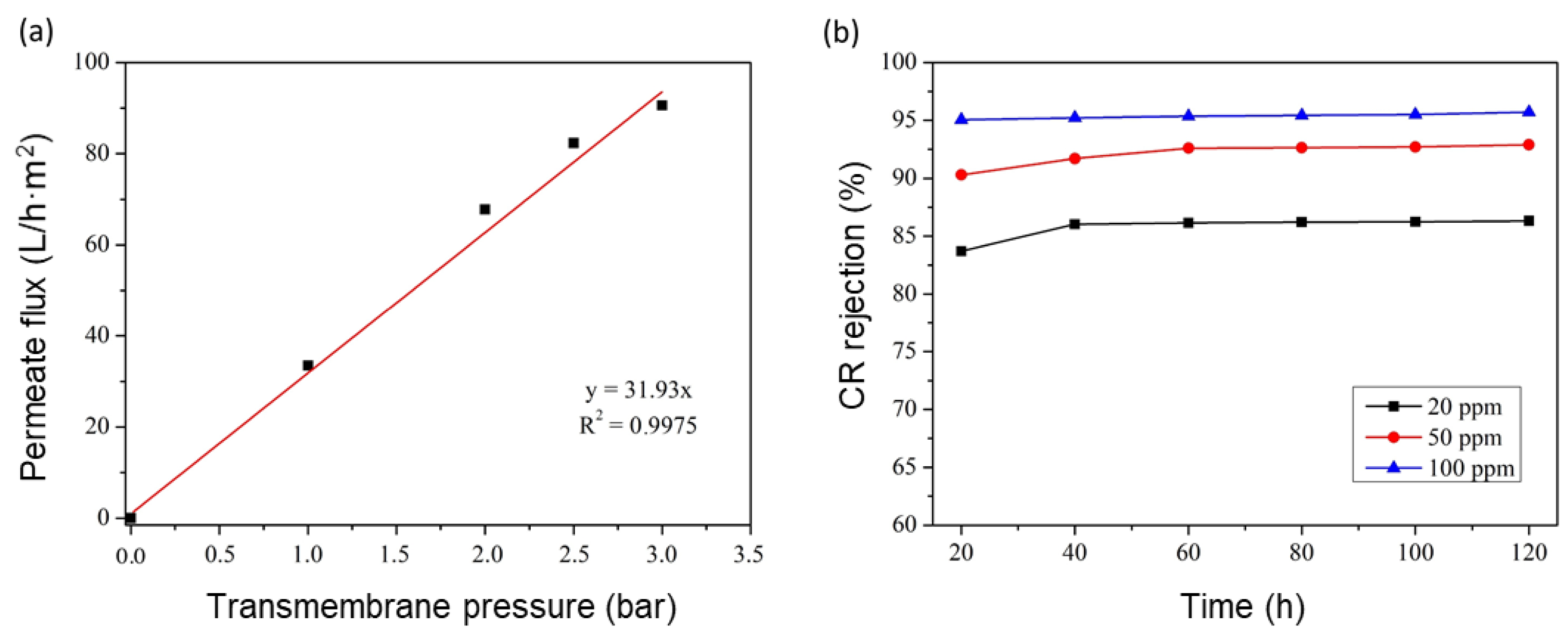 Membranes 13 00345 g011