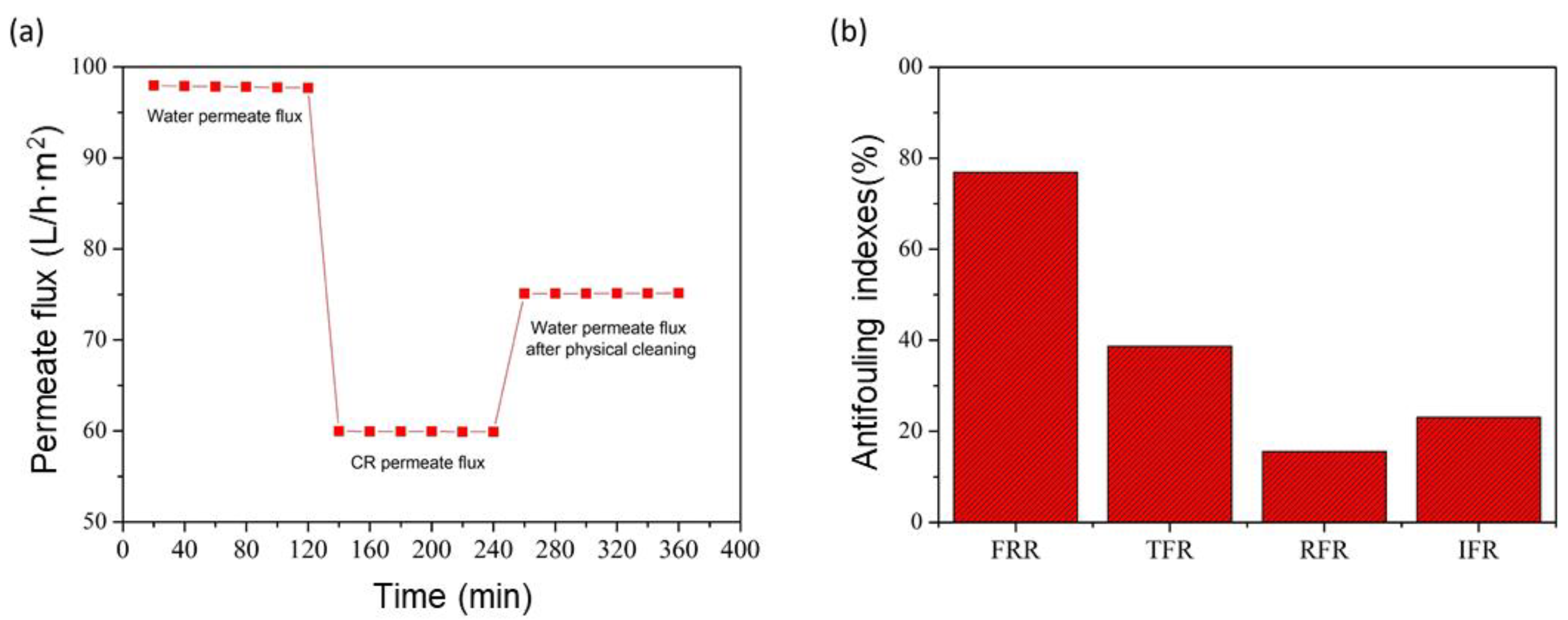 Membranes 13 00345 g012