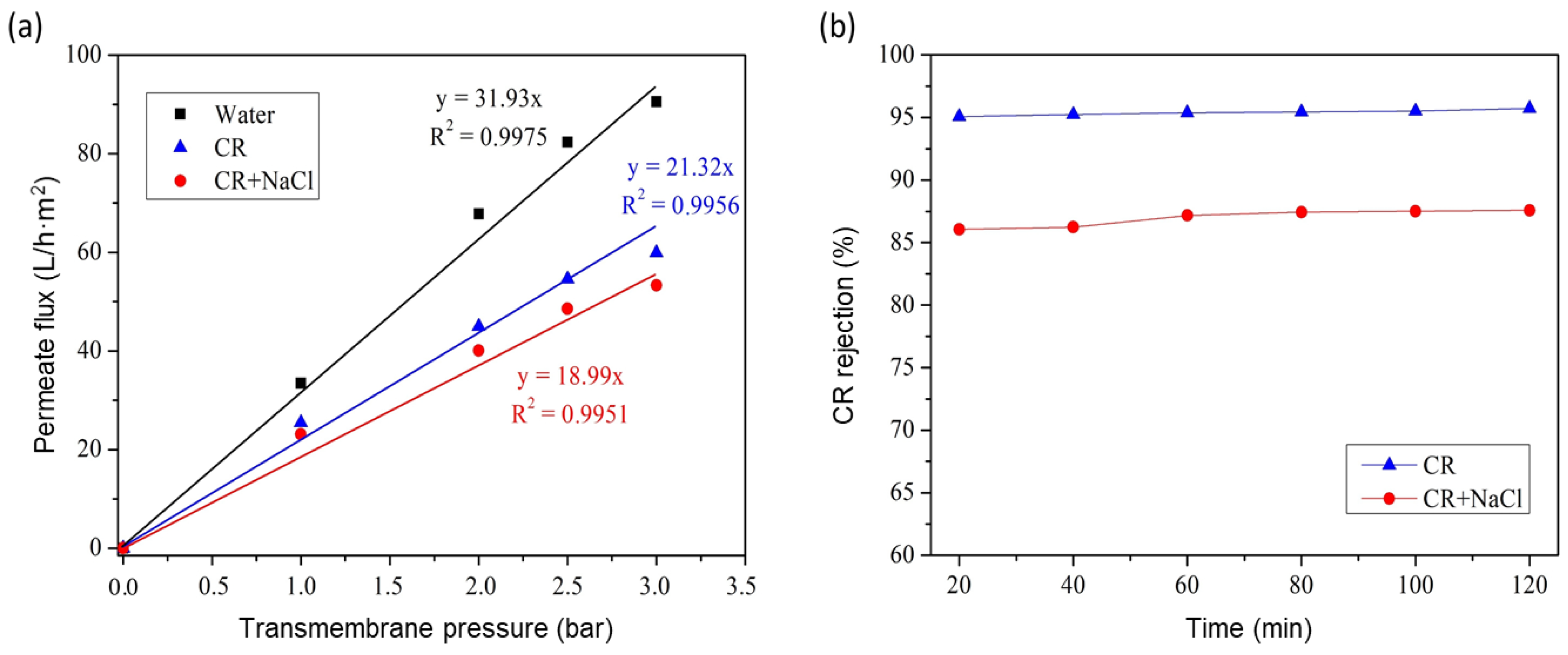 Membranes 13 00345 g014