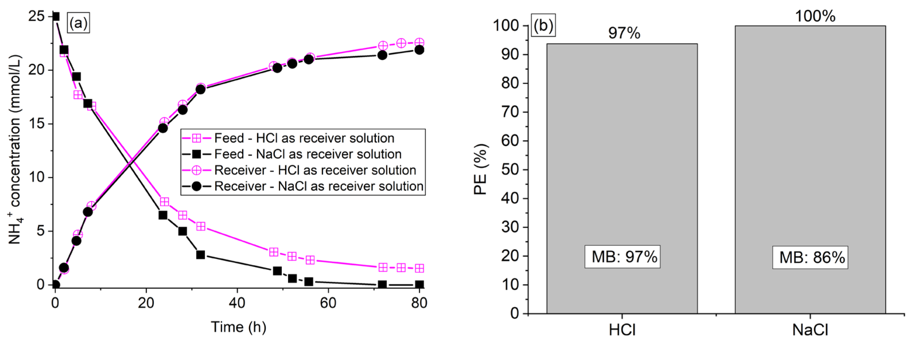 Membranes 13 00347 g002a
