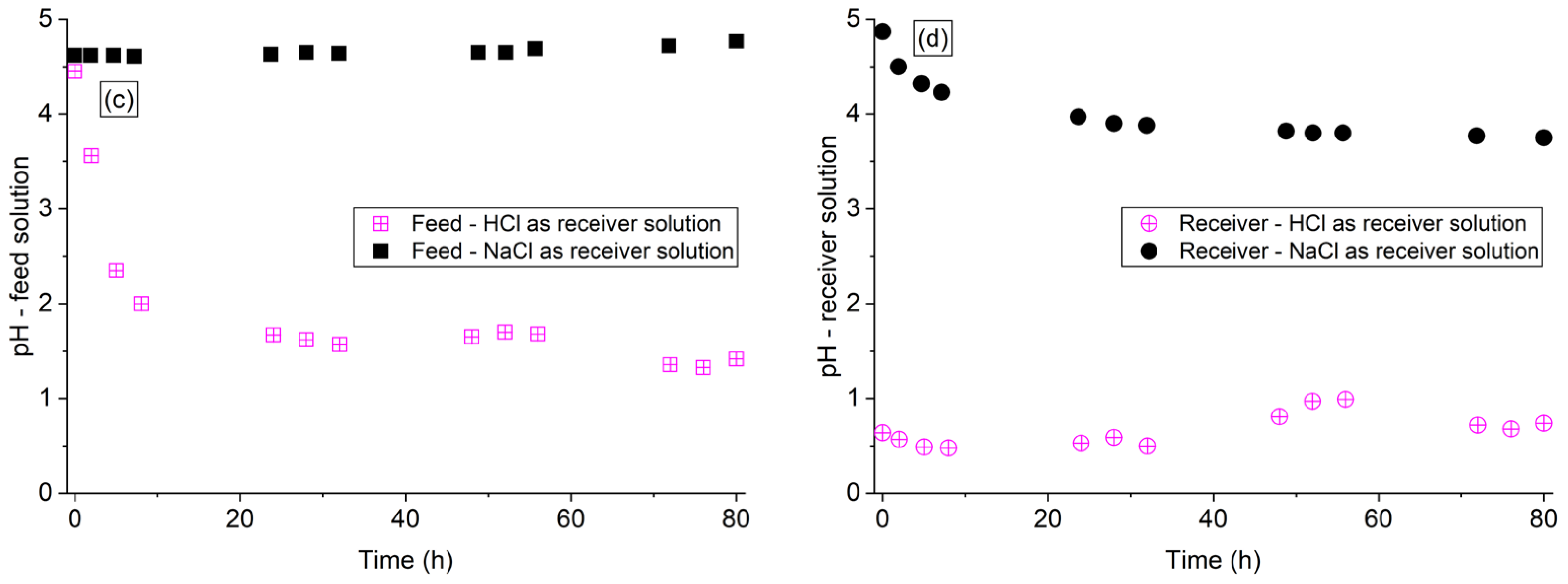 Membranes 13 00347 g002b