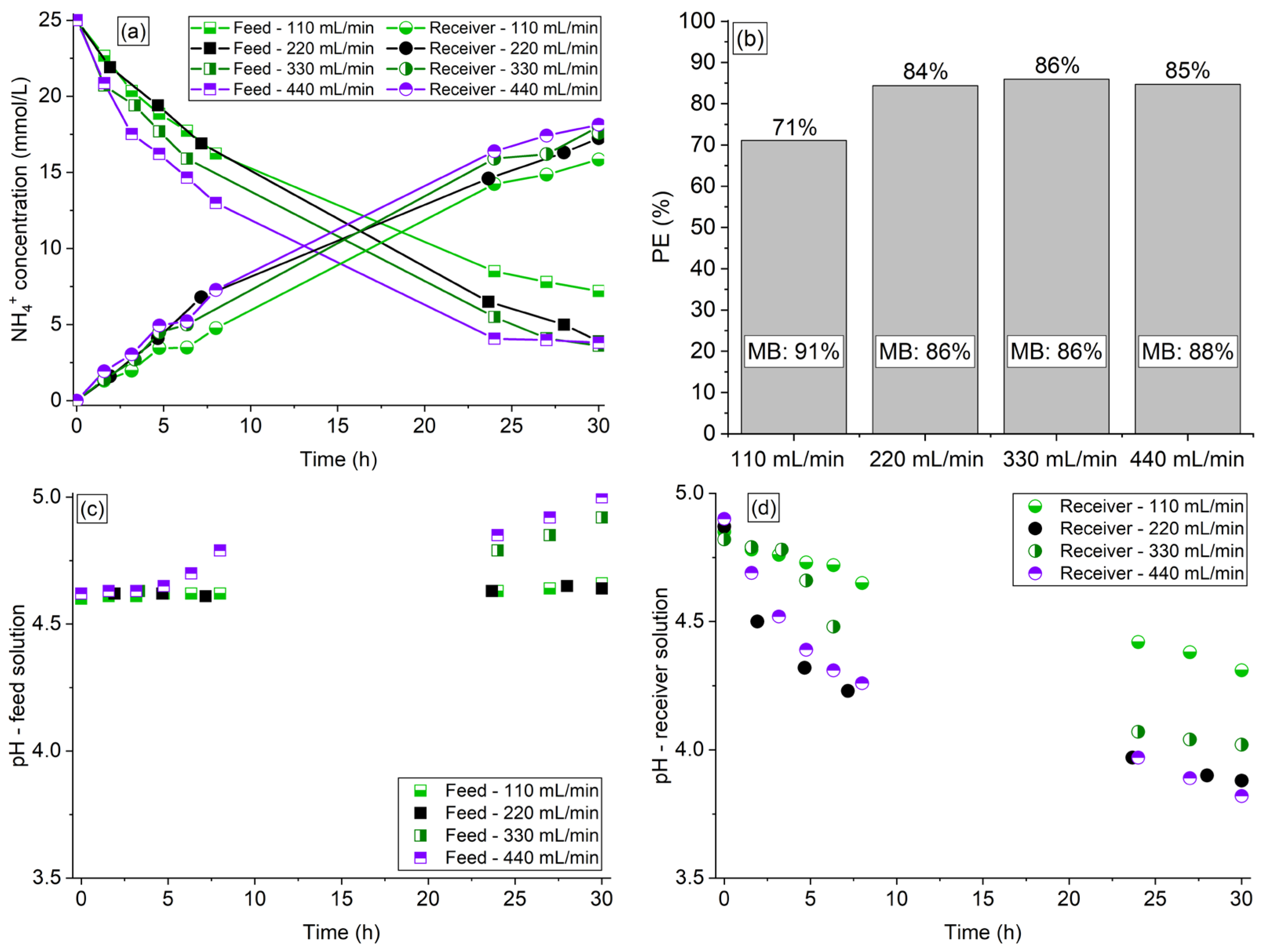 Membranes 13 00347 g003