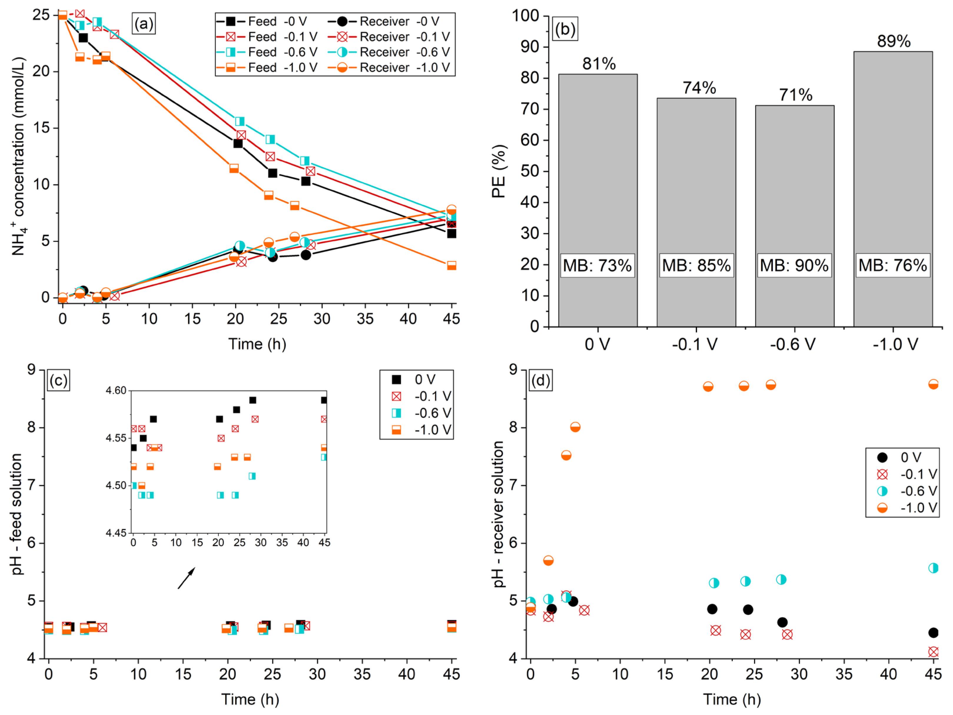 Membranes 13 00347 g007
