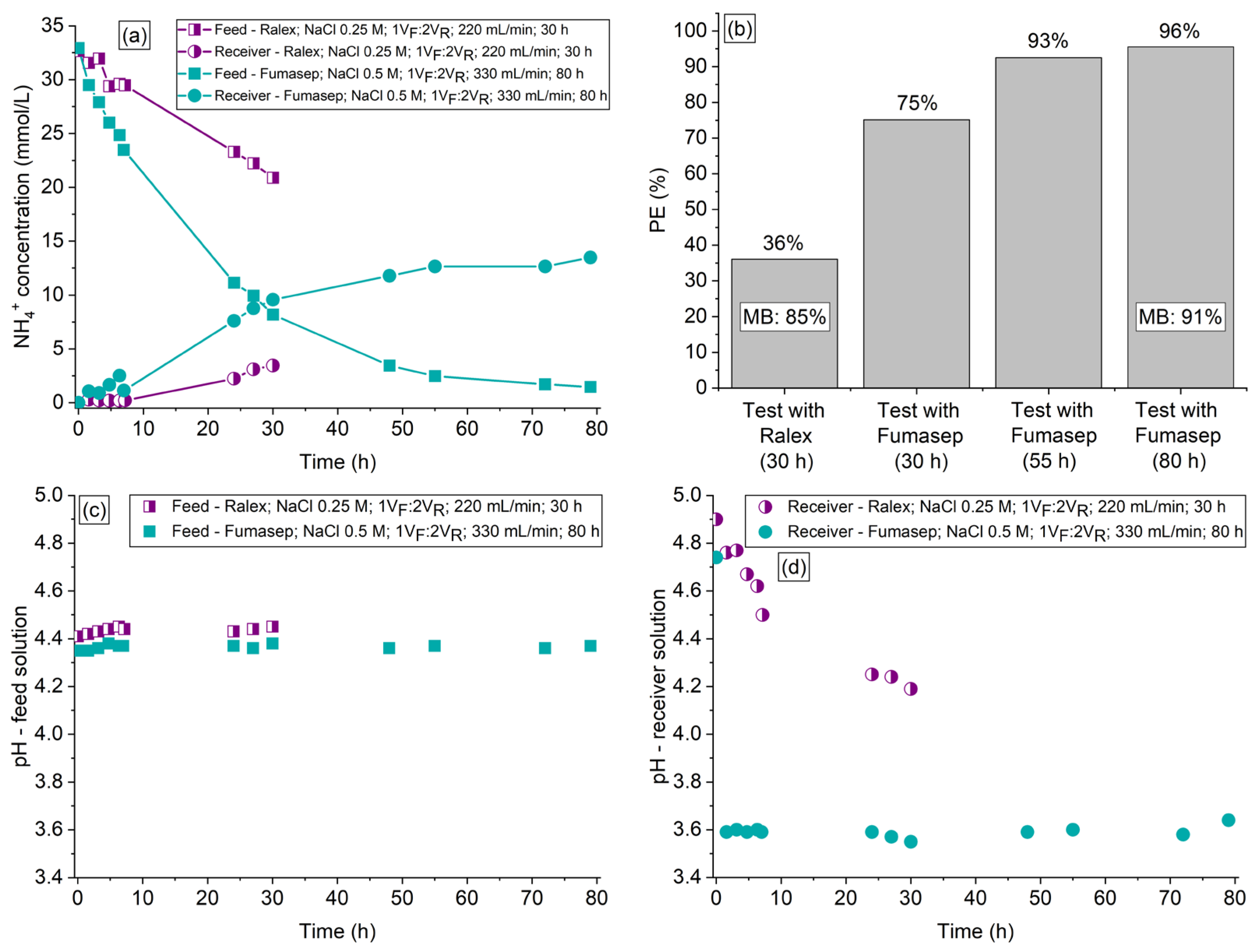 Membranes 13 00347 g008