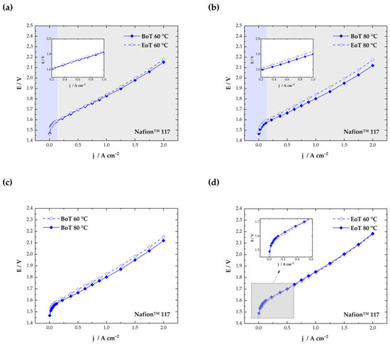 Membranes 13 00348 g003