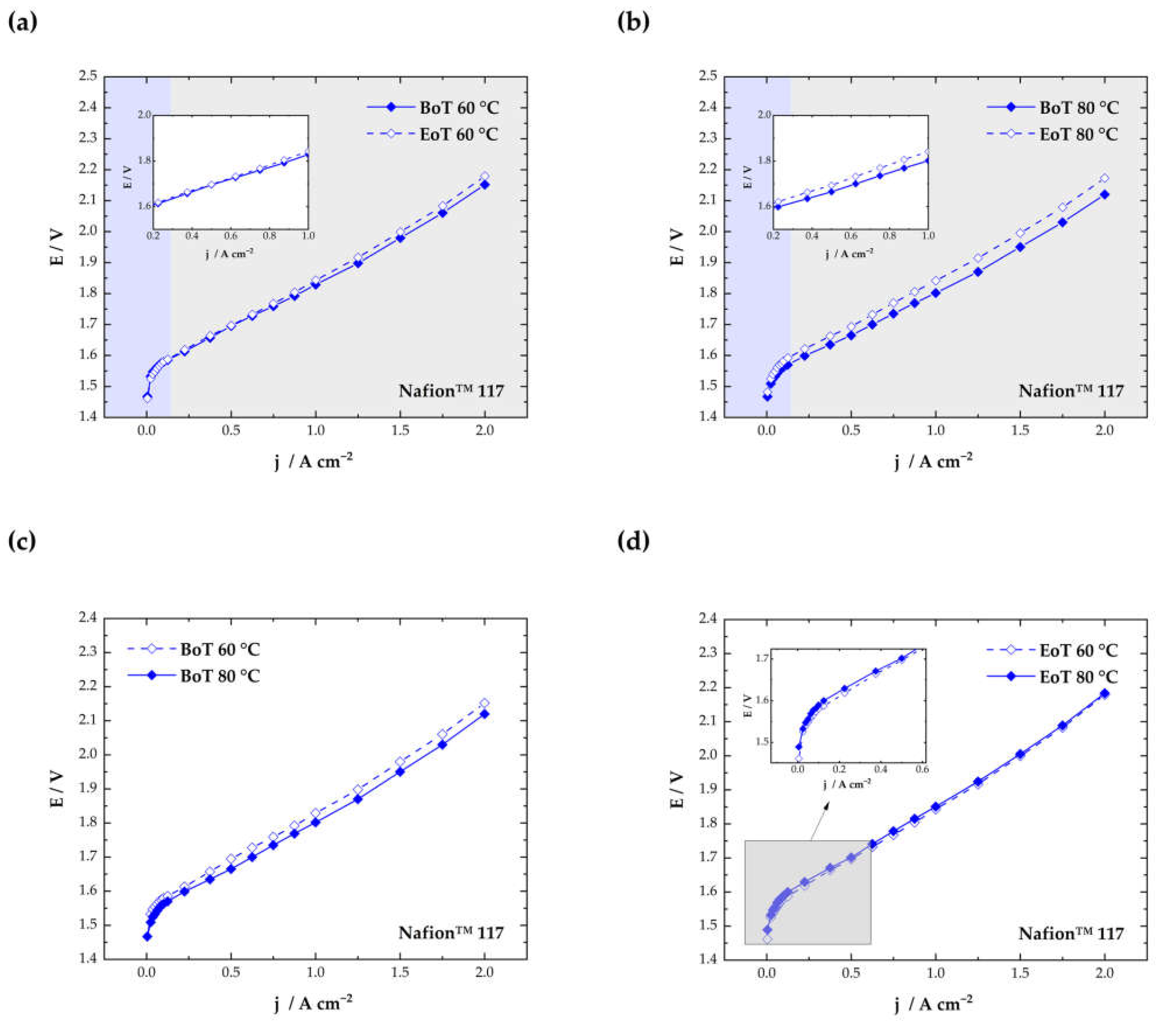 Membranes 13 00348 g003