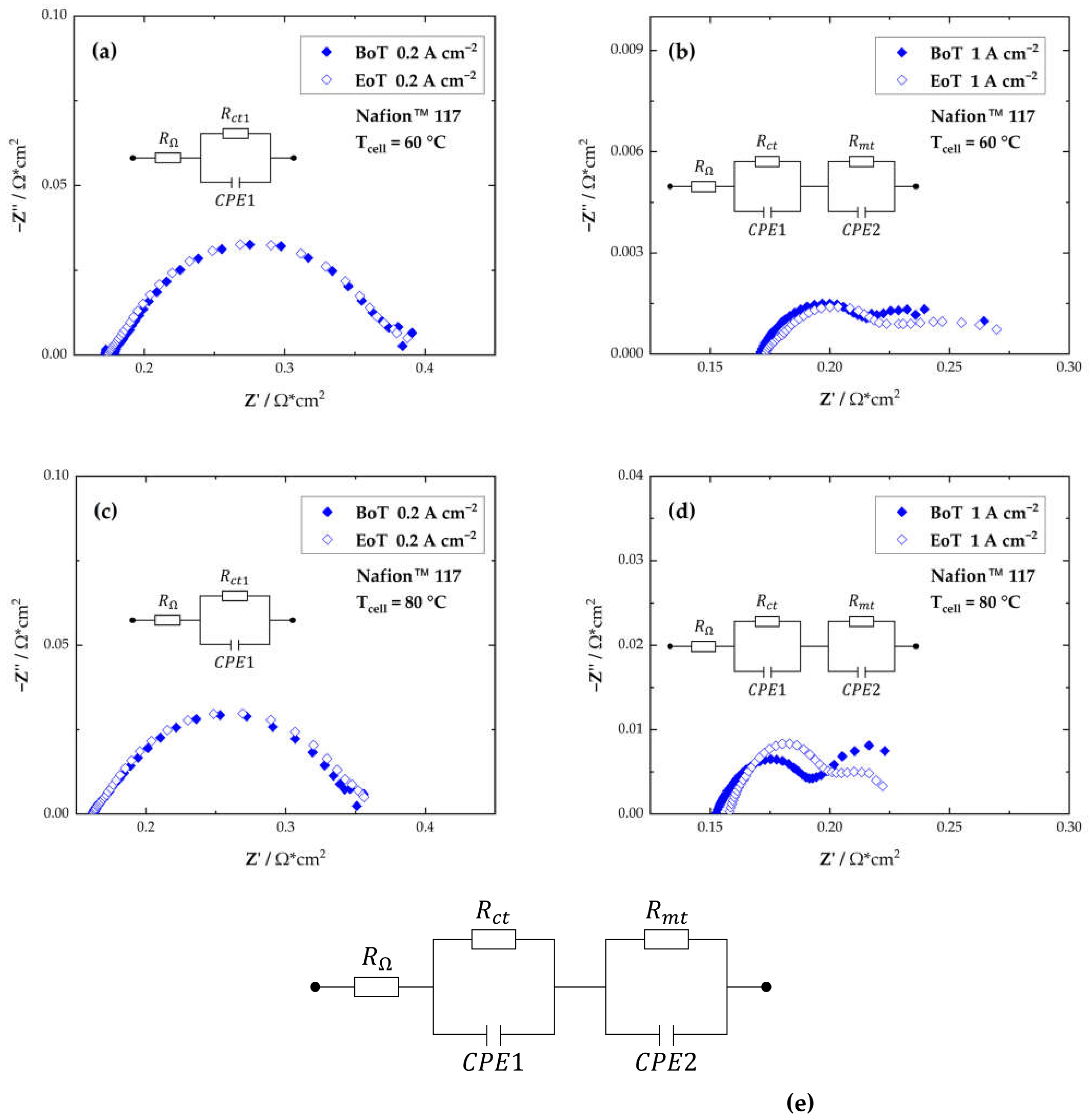 Membranes 13 00348 g004