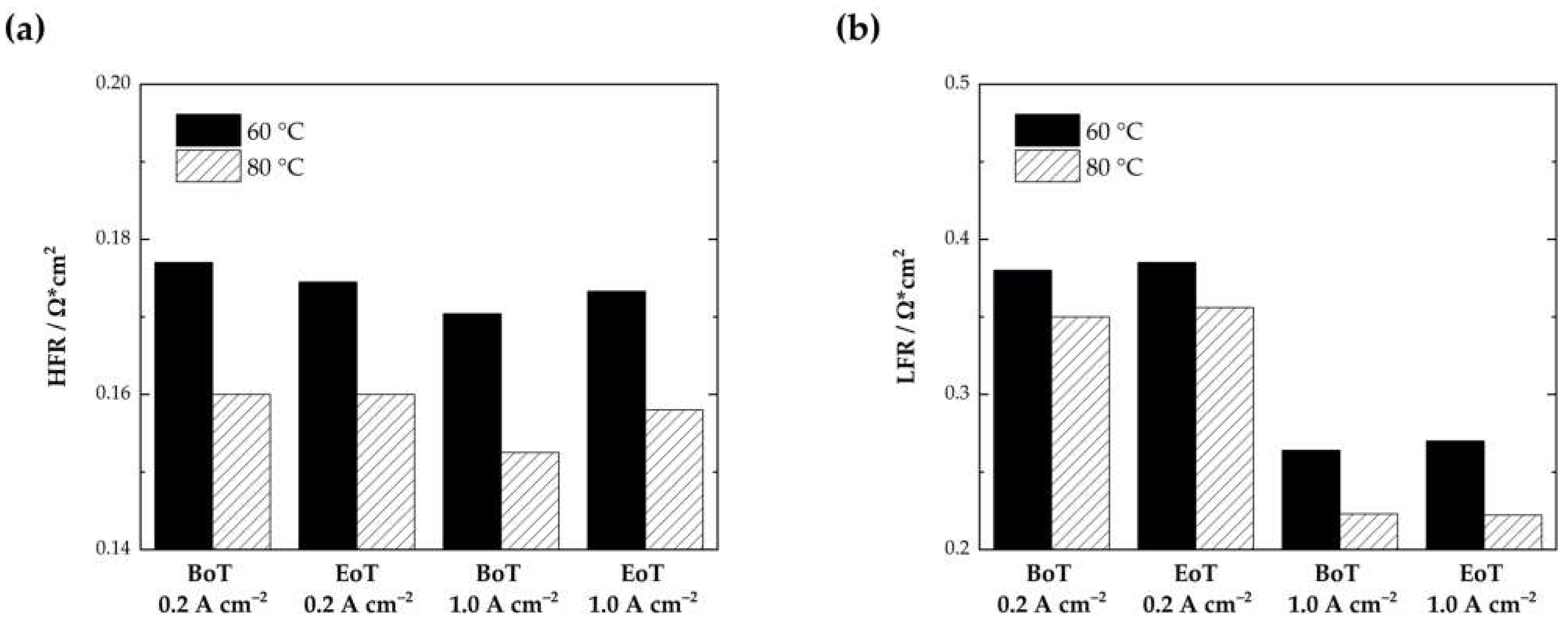 Membranes 13 00348 g005
