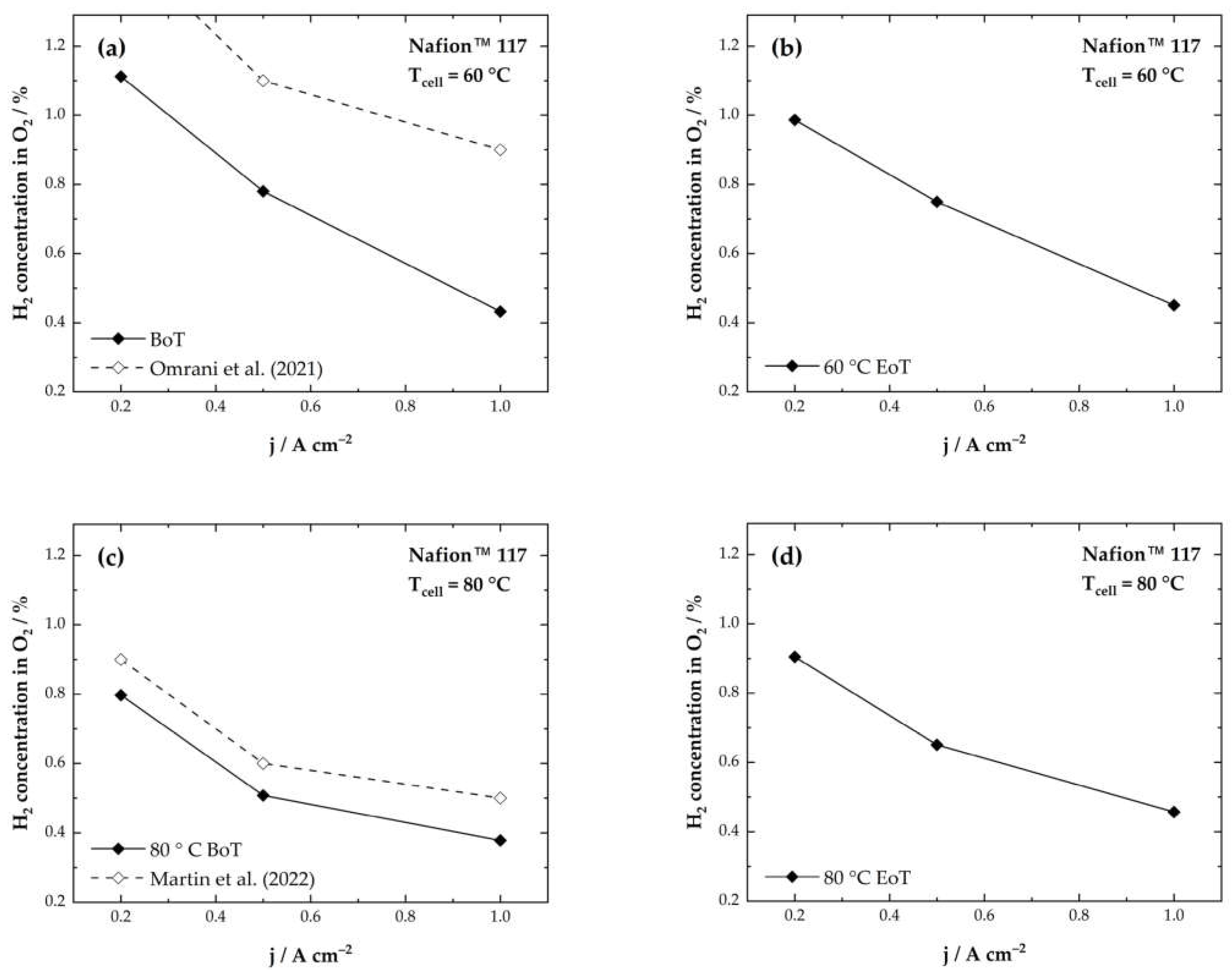 Membranes 13 00348 g006