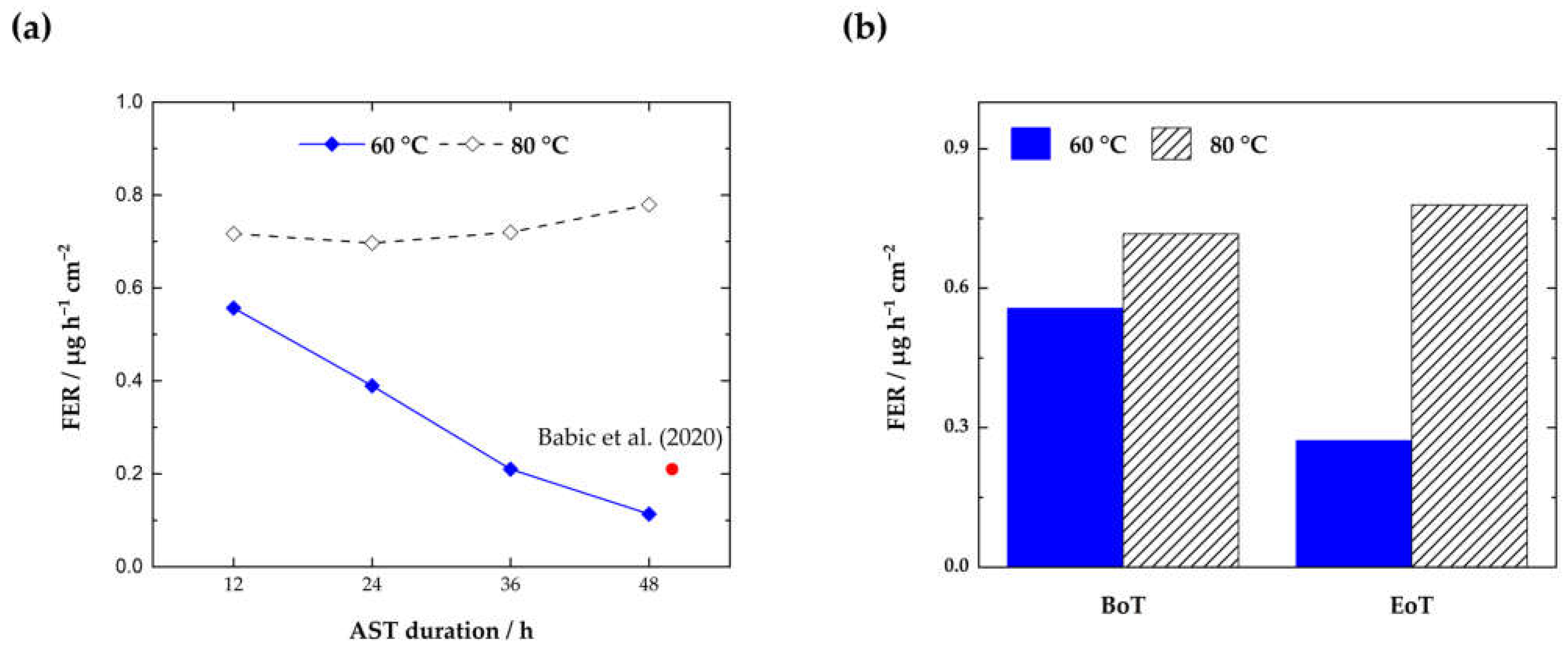 Membranes 13 00348 g007
