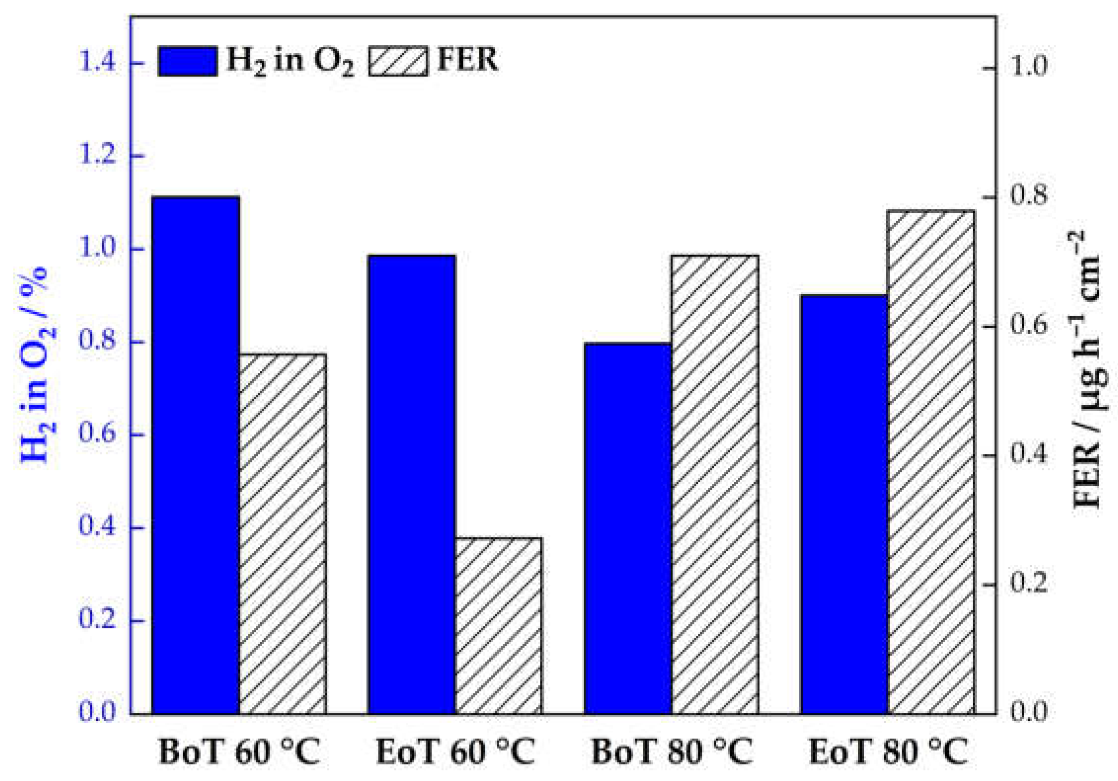 Membranes 13 00348 g008