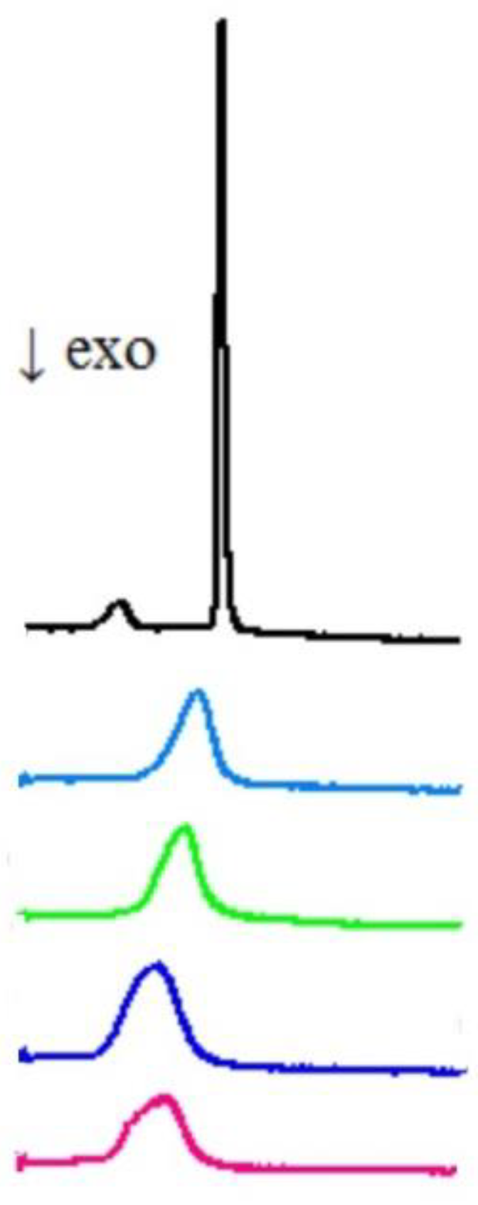 Membranes 13 00349 g003