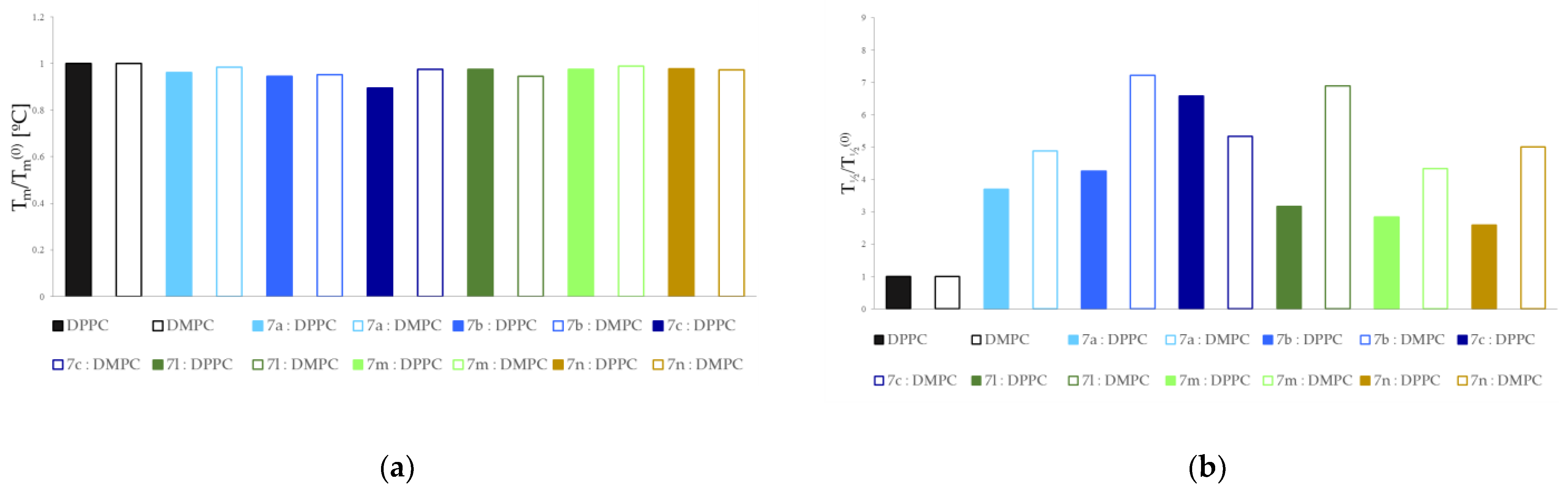 Membranes 13 00349 g005