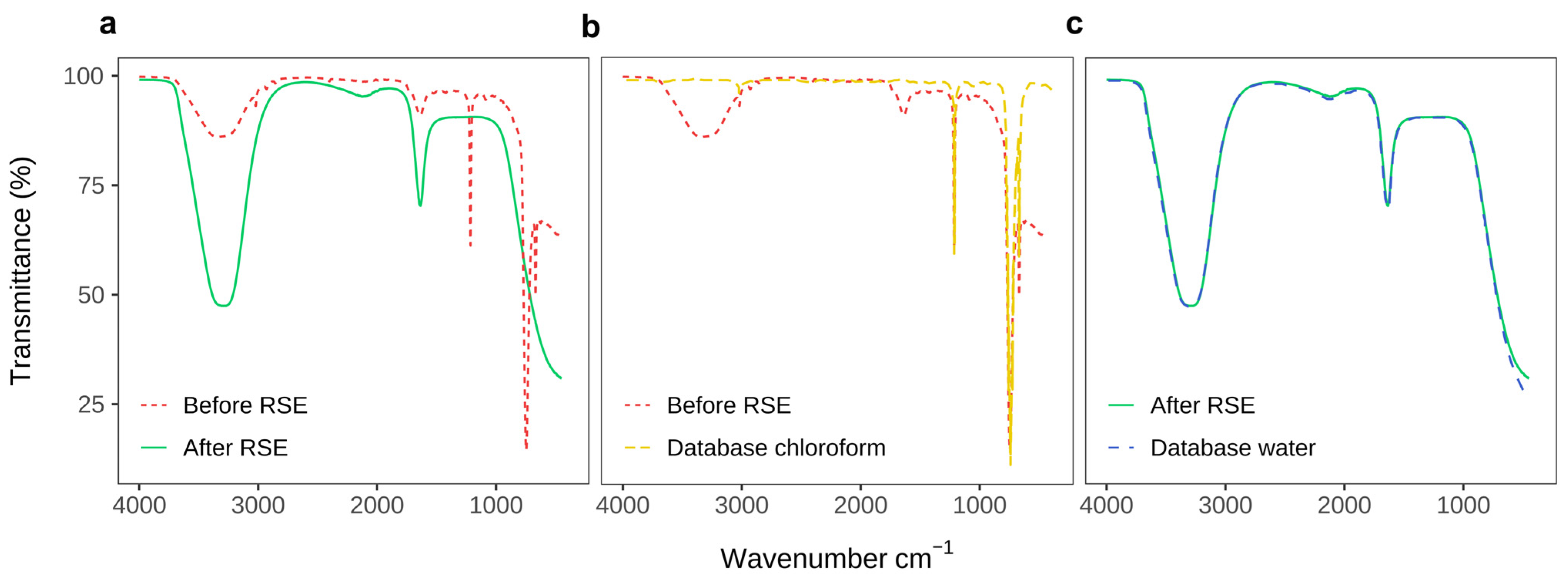 Membranes 13 00352 g003
