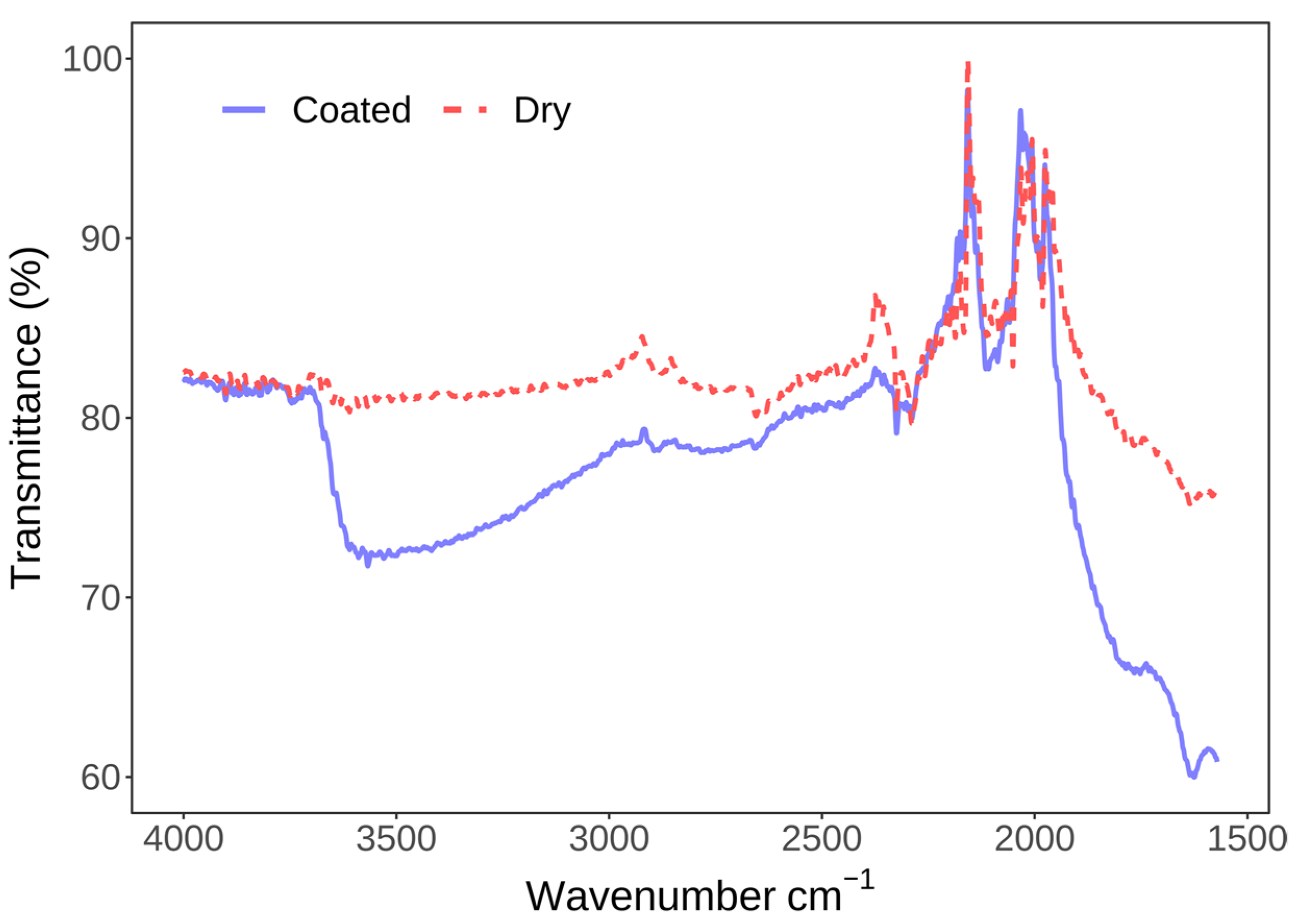 Membranes 13 00352 g004