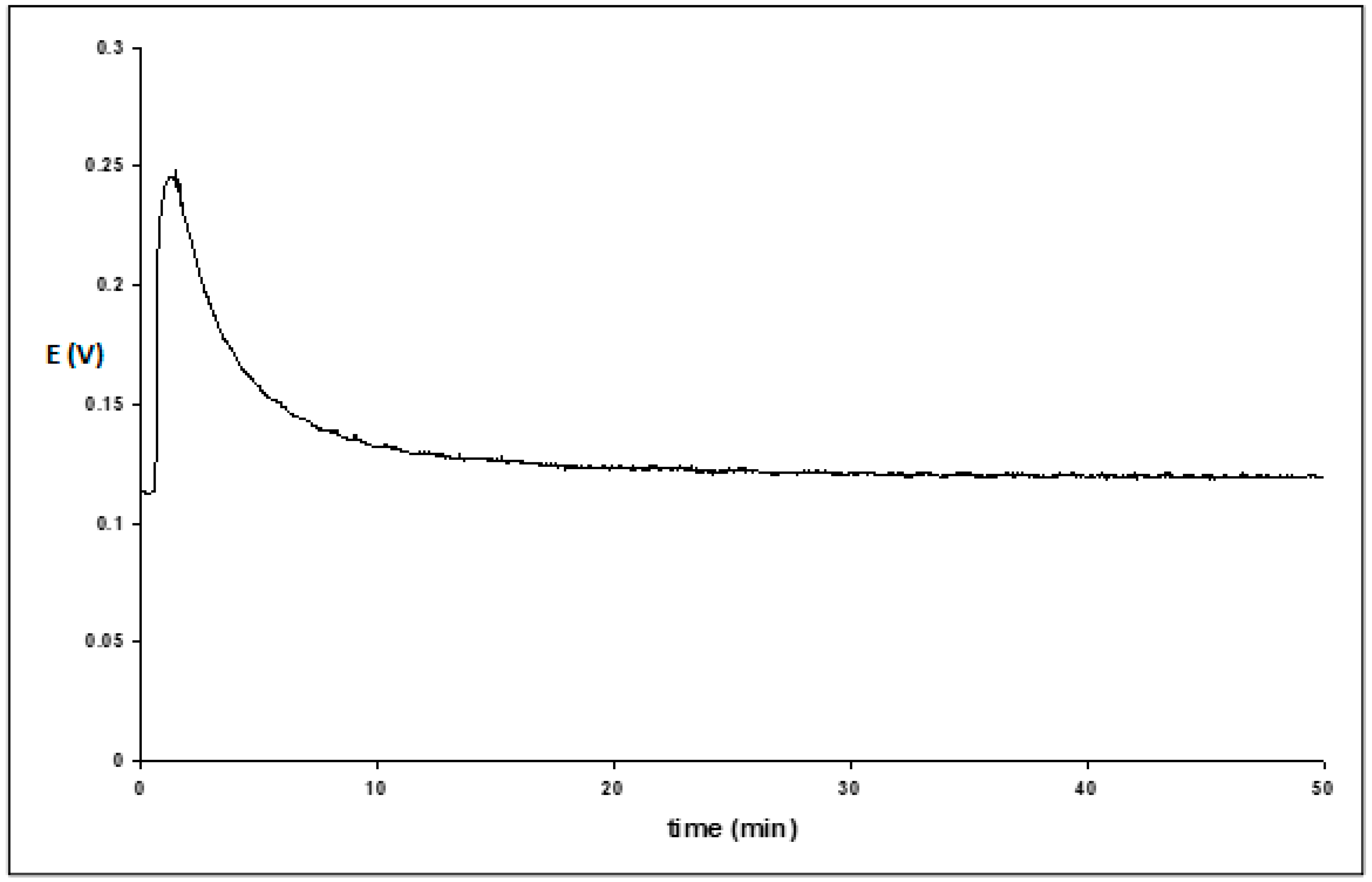 Membranes 13 00353 g004