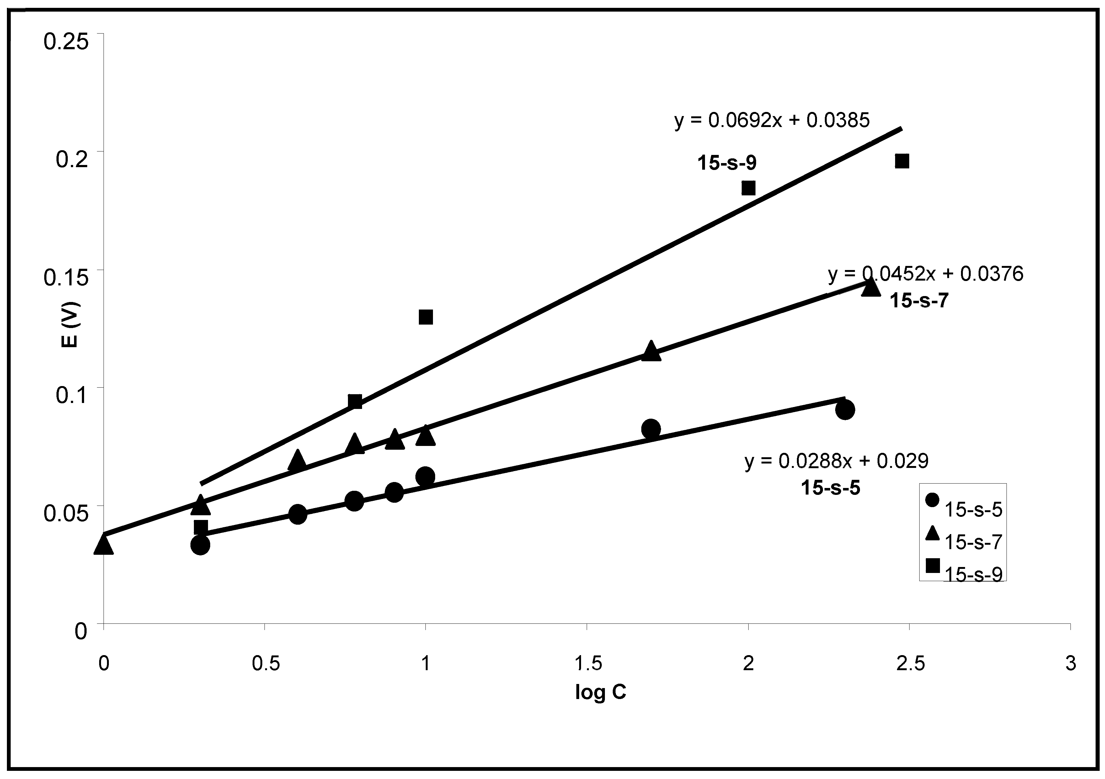 Membranes 13 00353 g005