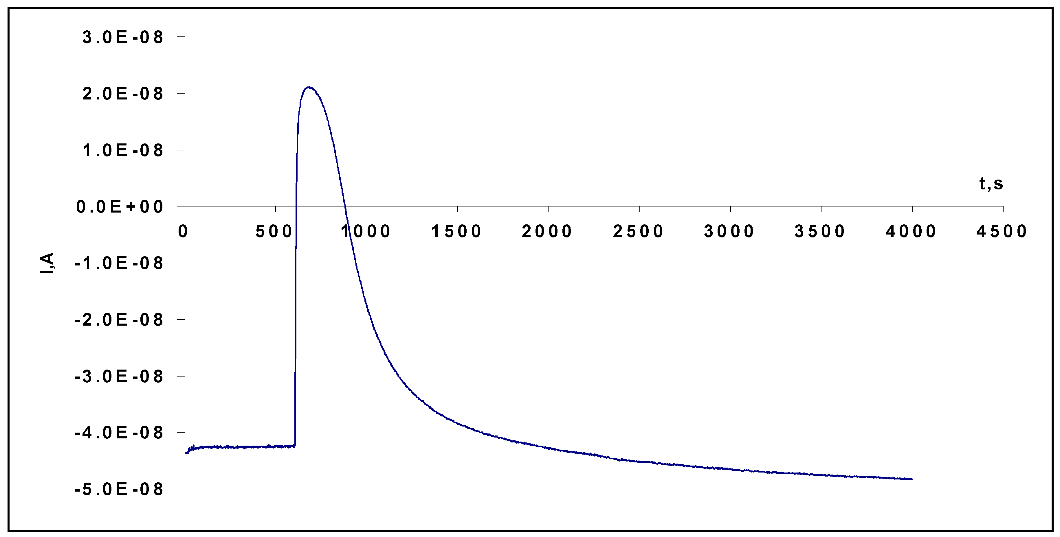 Membranes 13 00353 g007